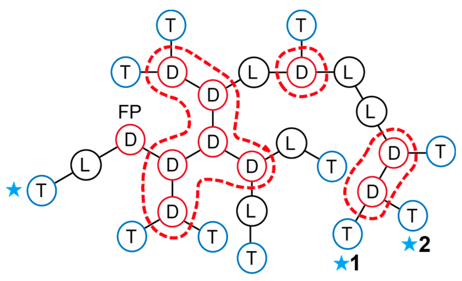 Processes 07 00220 g002