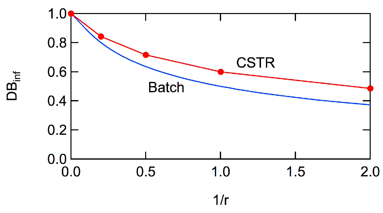 Processes 07 00220 g004