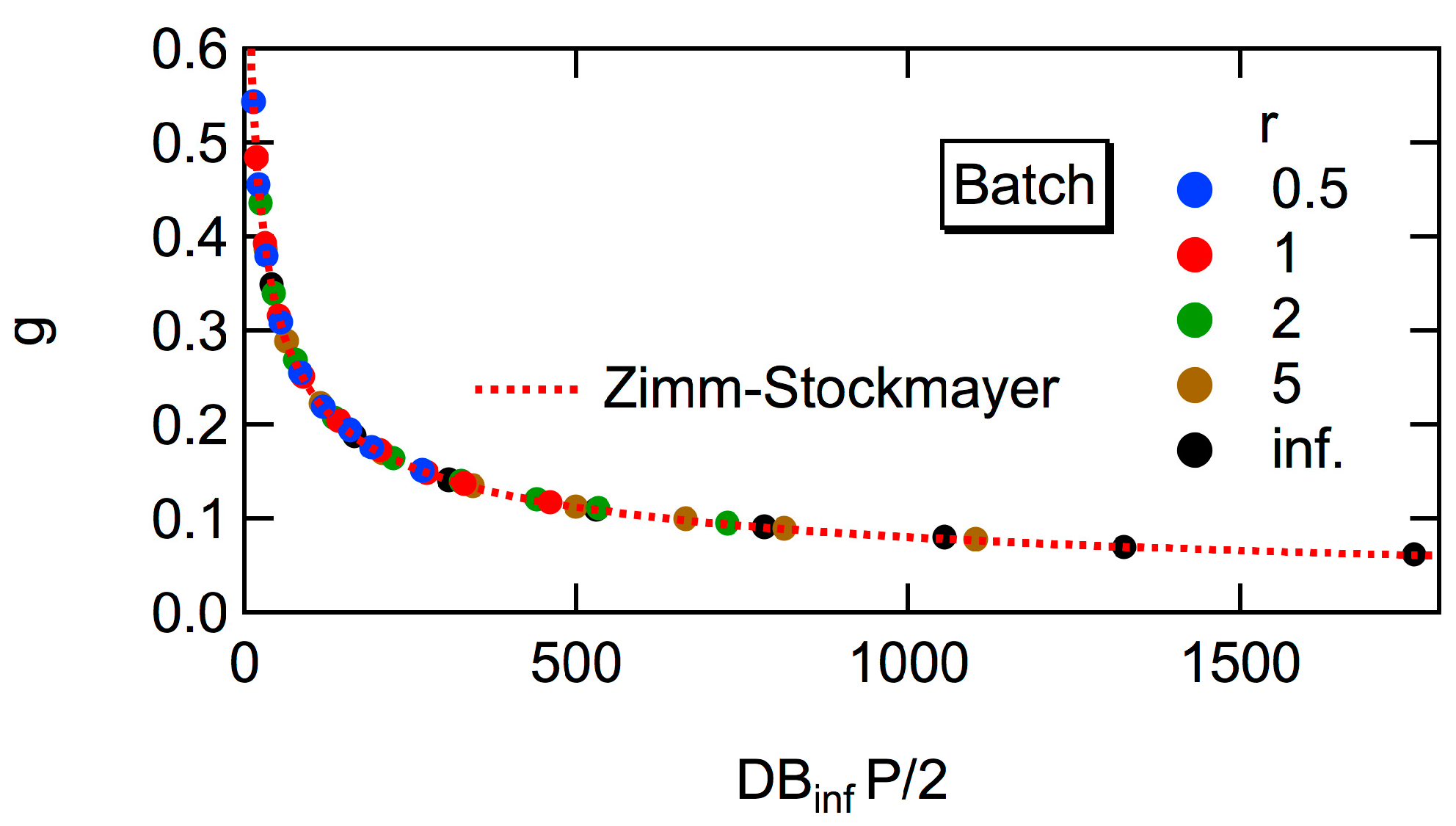 Processes 07 00220 g014