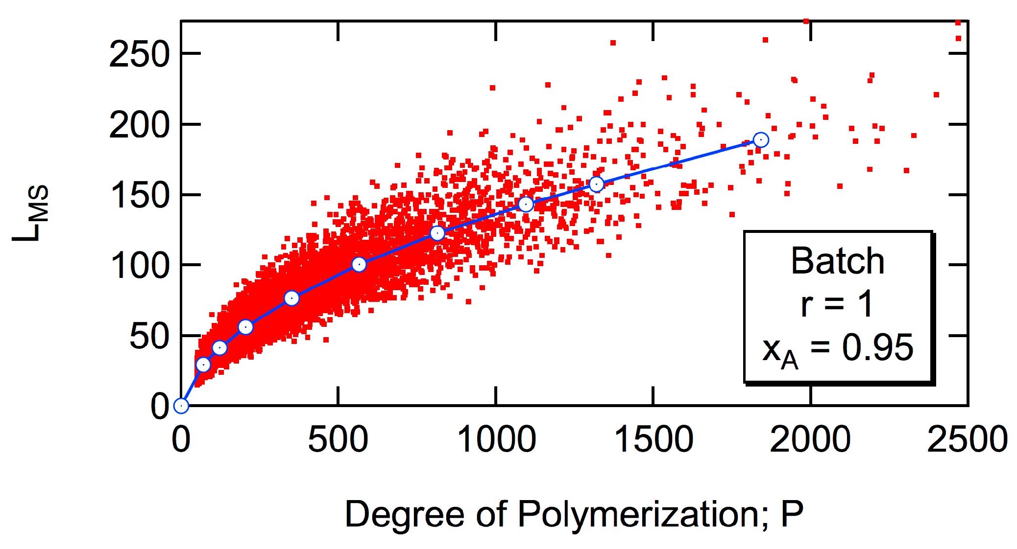 Processes 07 00220 g015