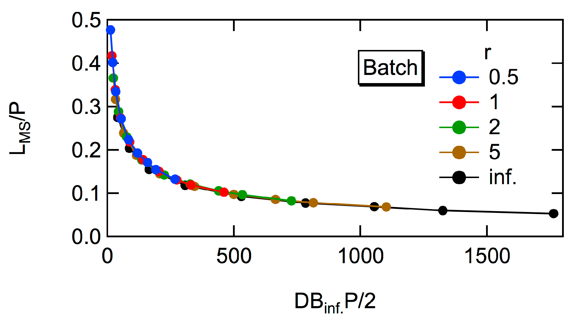Processes 07 00220 g017