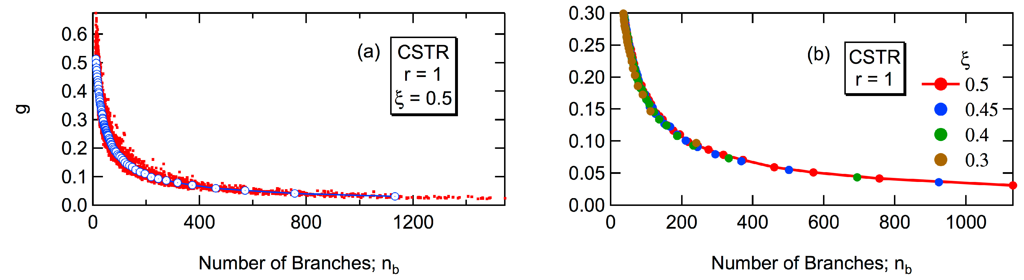 Processes 07 00220 g021
