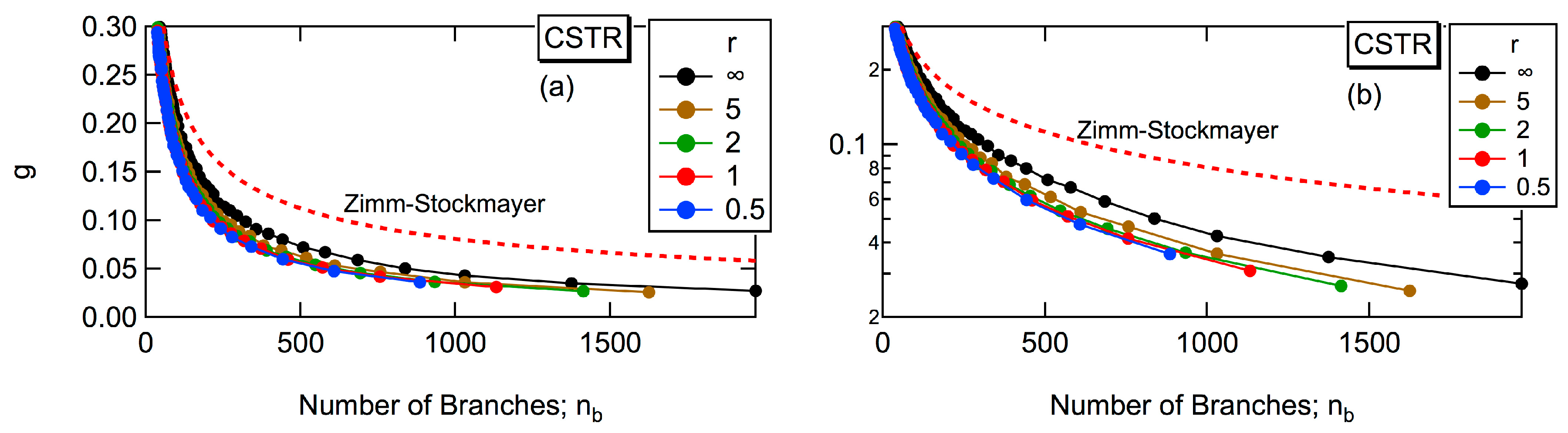Processes 07 00220 g022