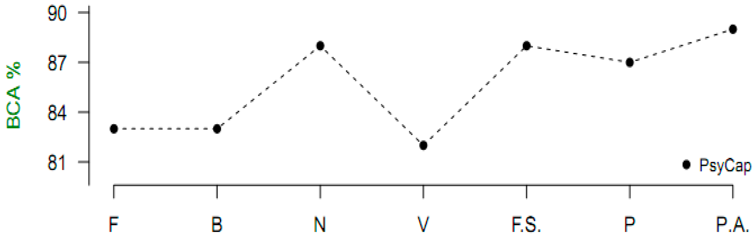 Processes 07 00222 g001 550