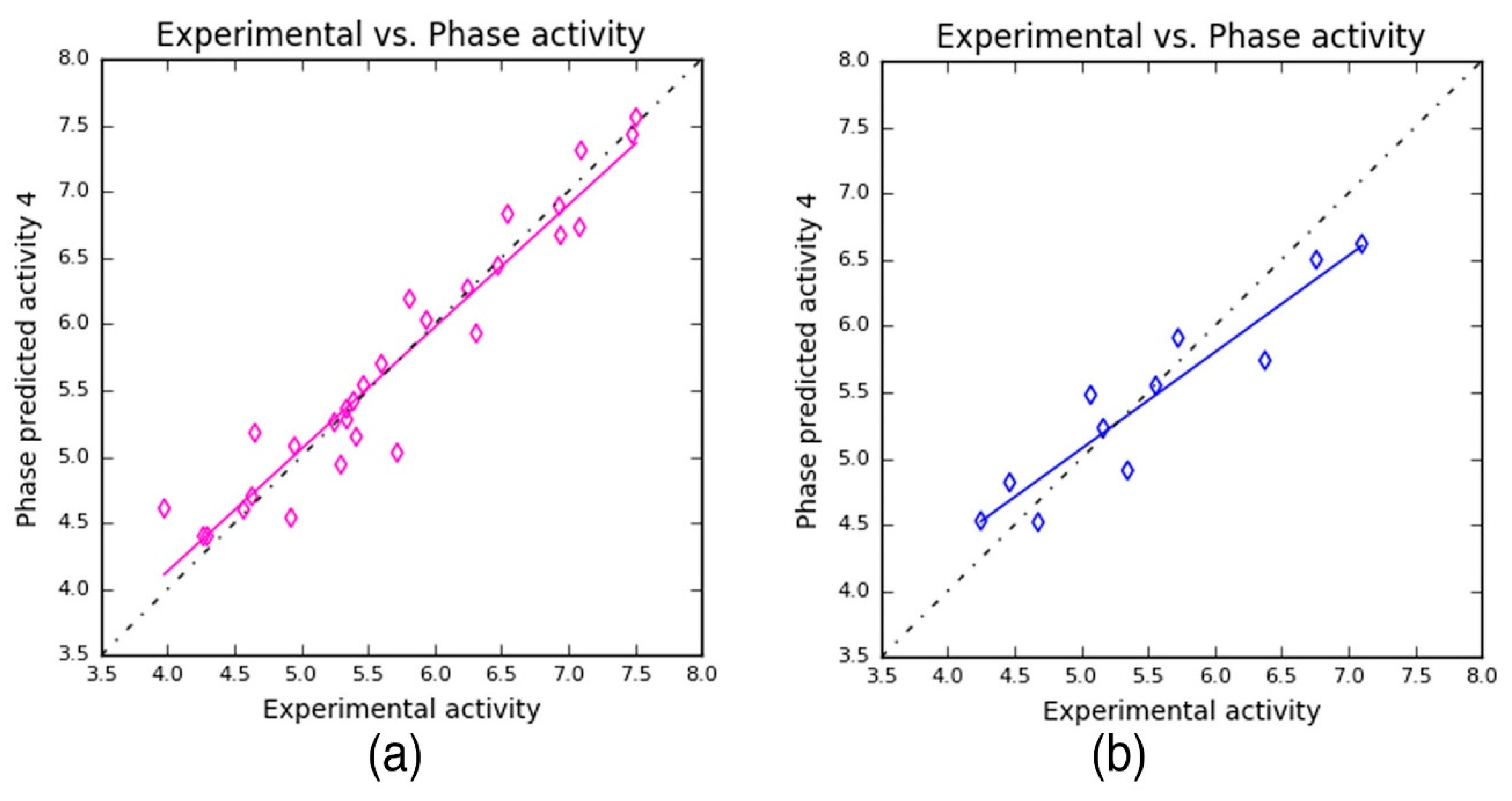 Processes 07 00224 g004 550
