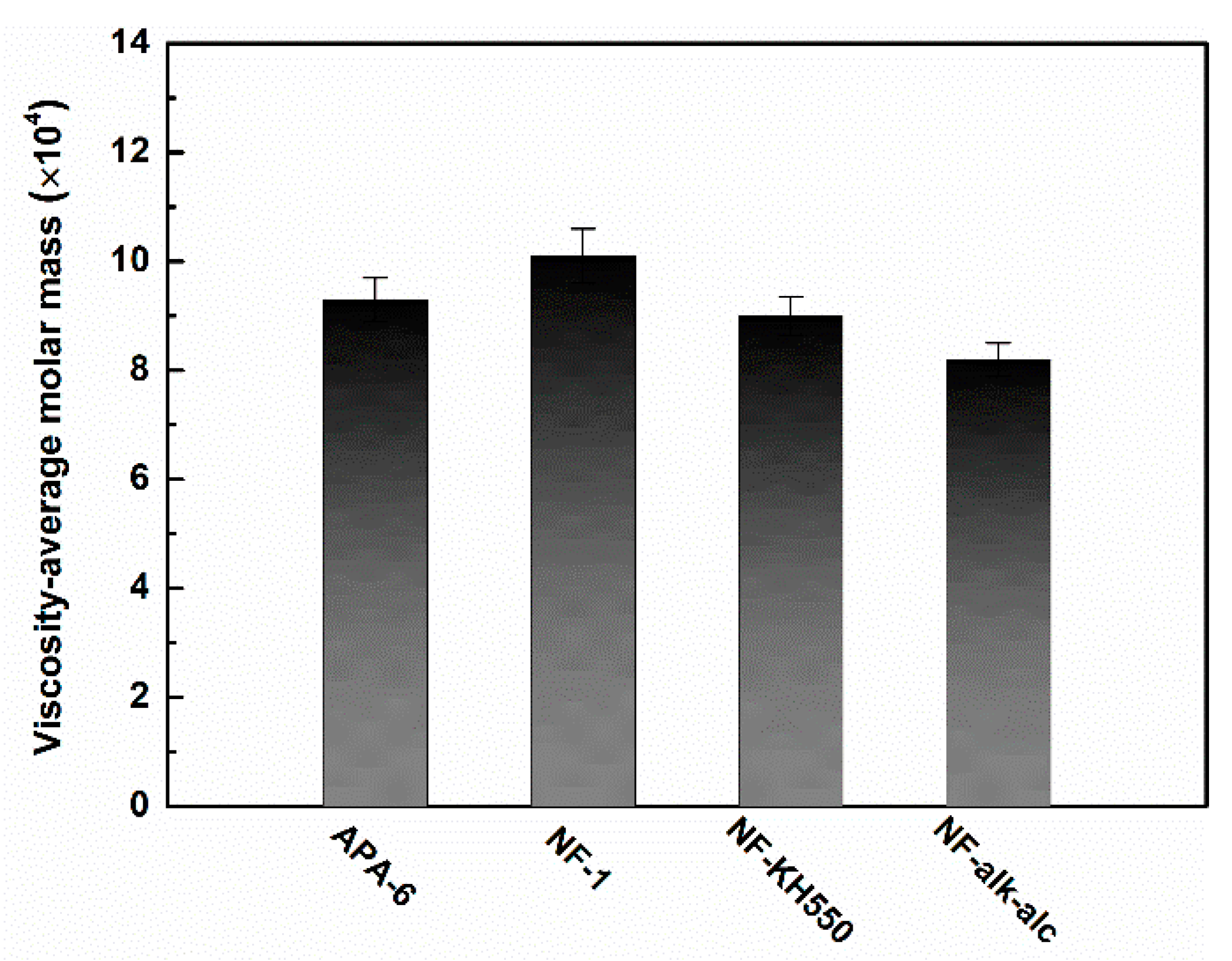 Processes 07 00226 g009