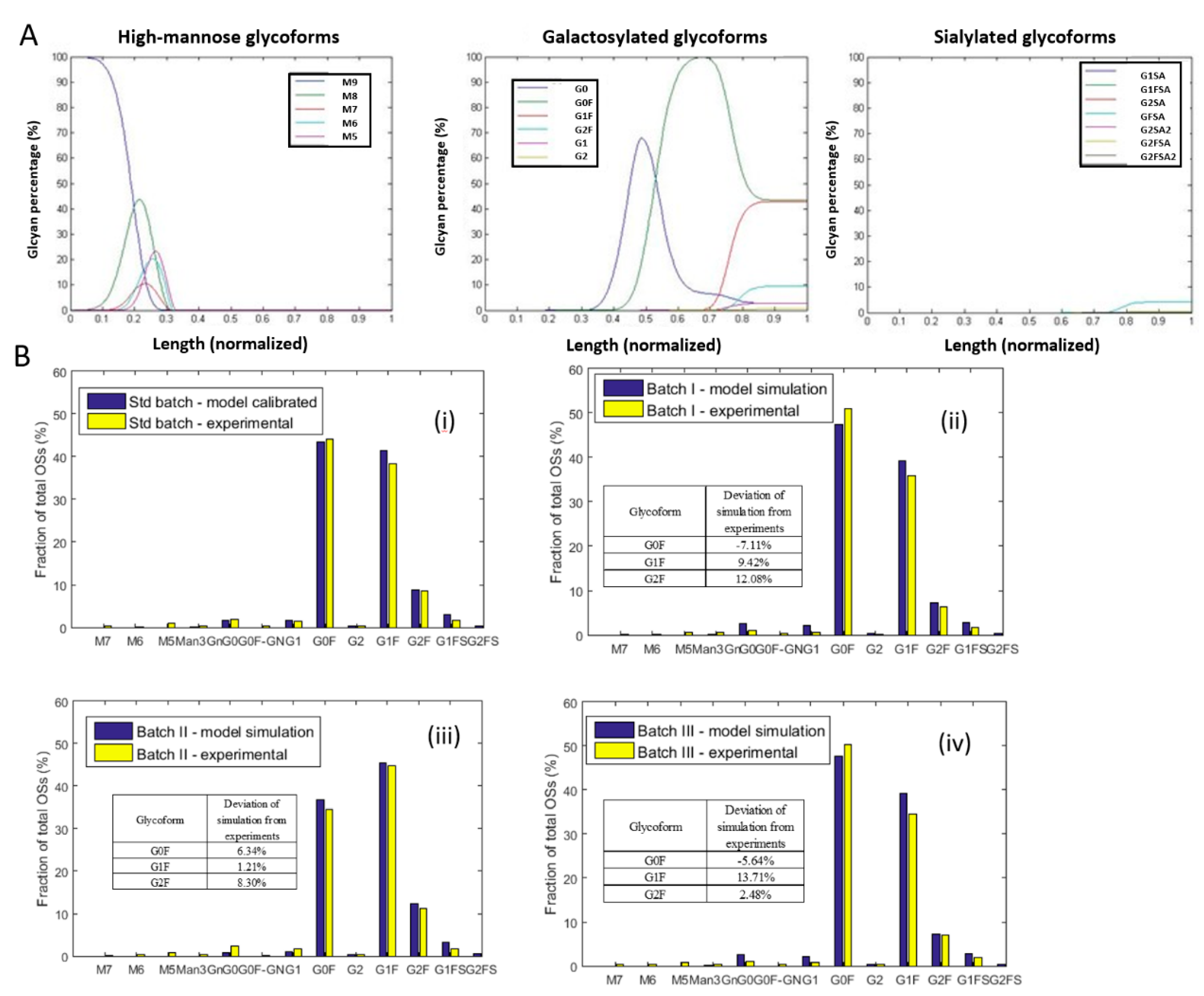 Processes 07 00227 g007