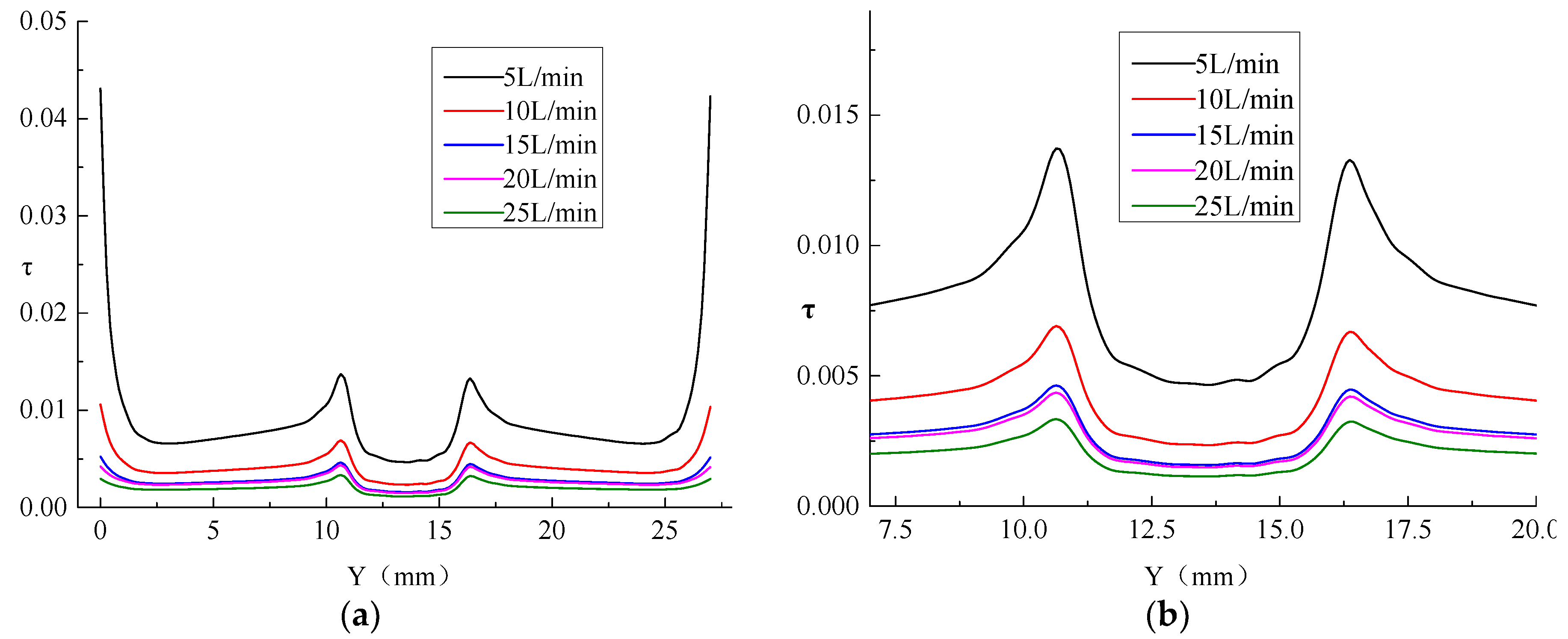 Processes 07 00232 g005