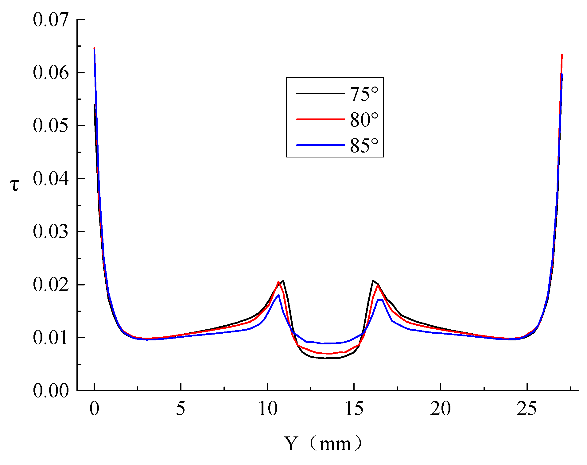 Processes 07 00232 g008