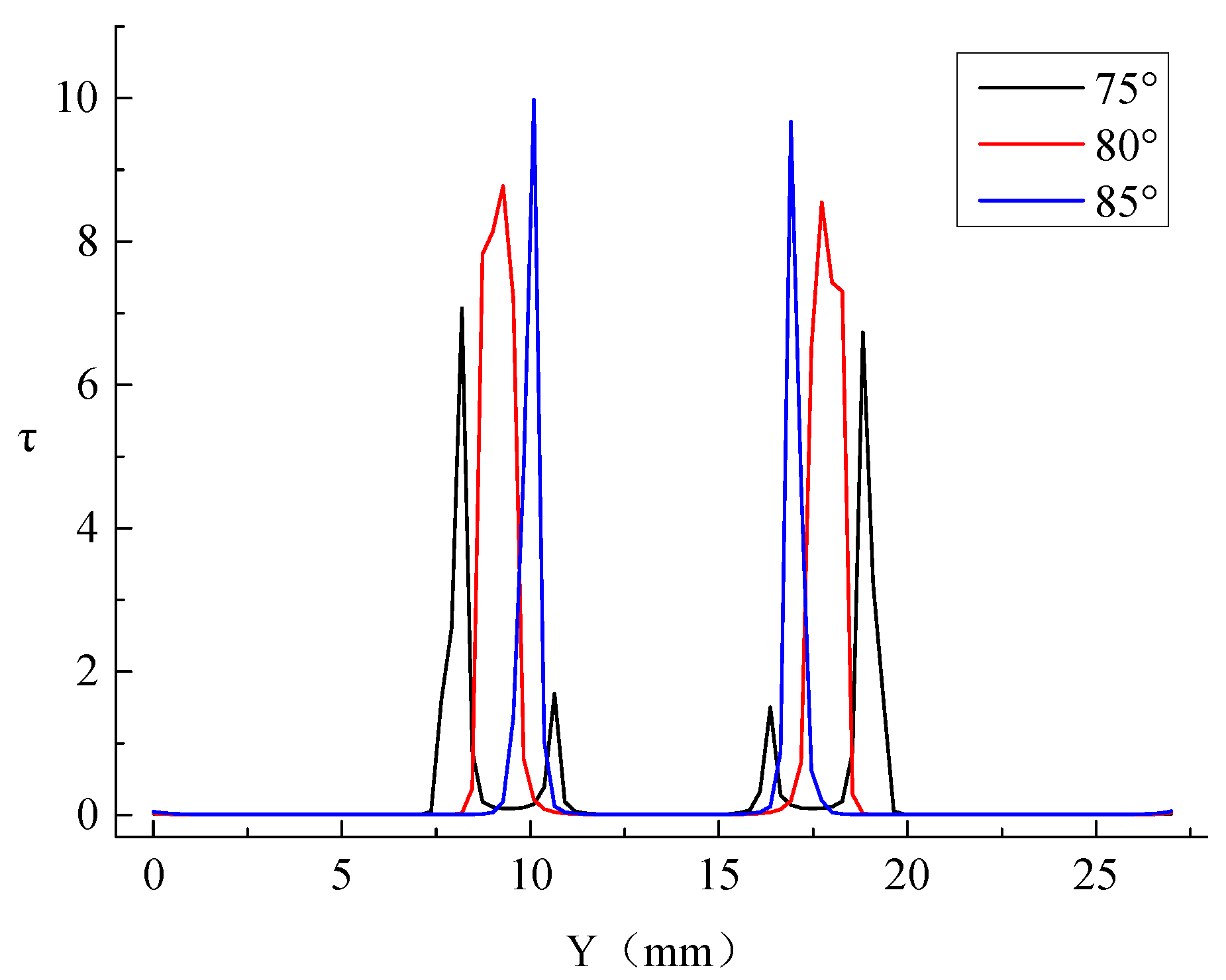Processes 07 00232 g009