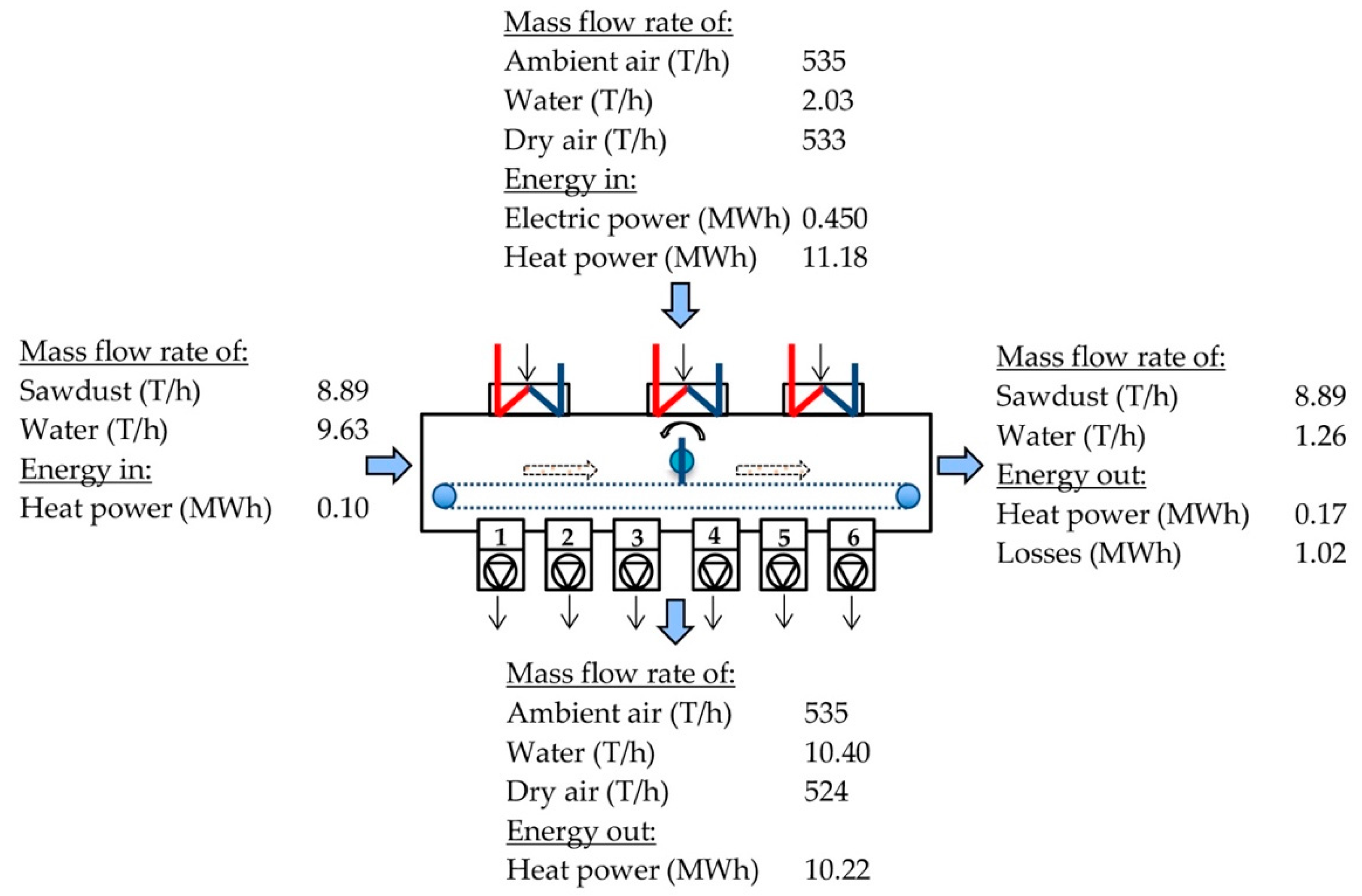 Processes 07 00233 g004