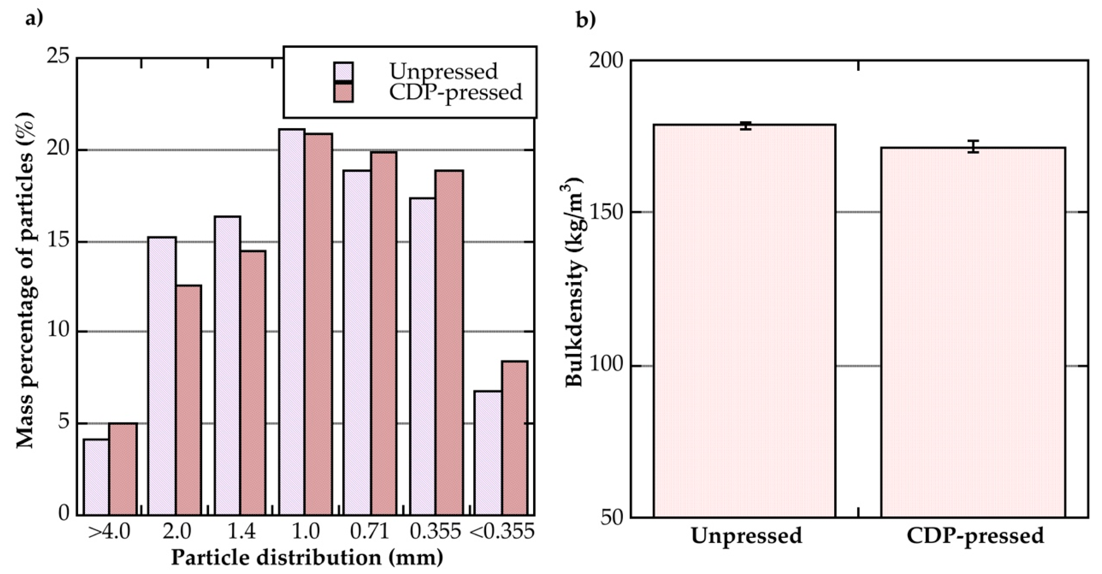 Processes 07 00233 g006