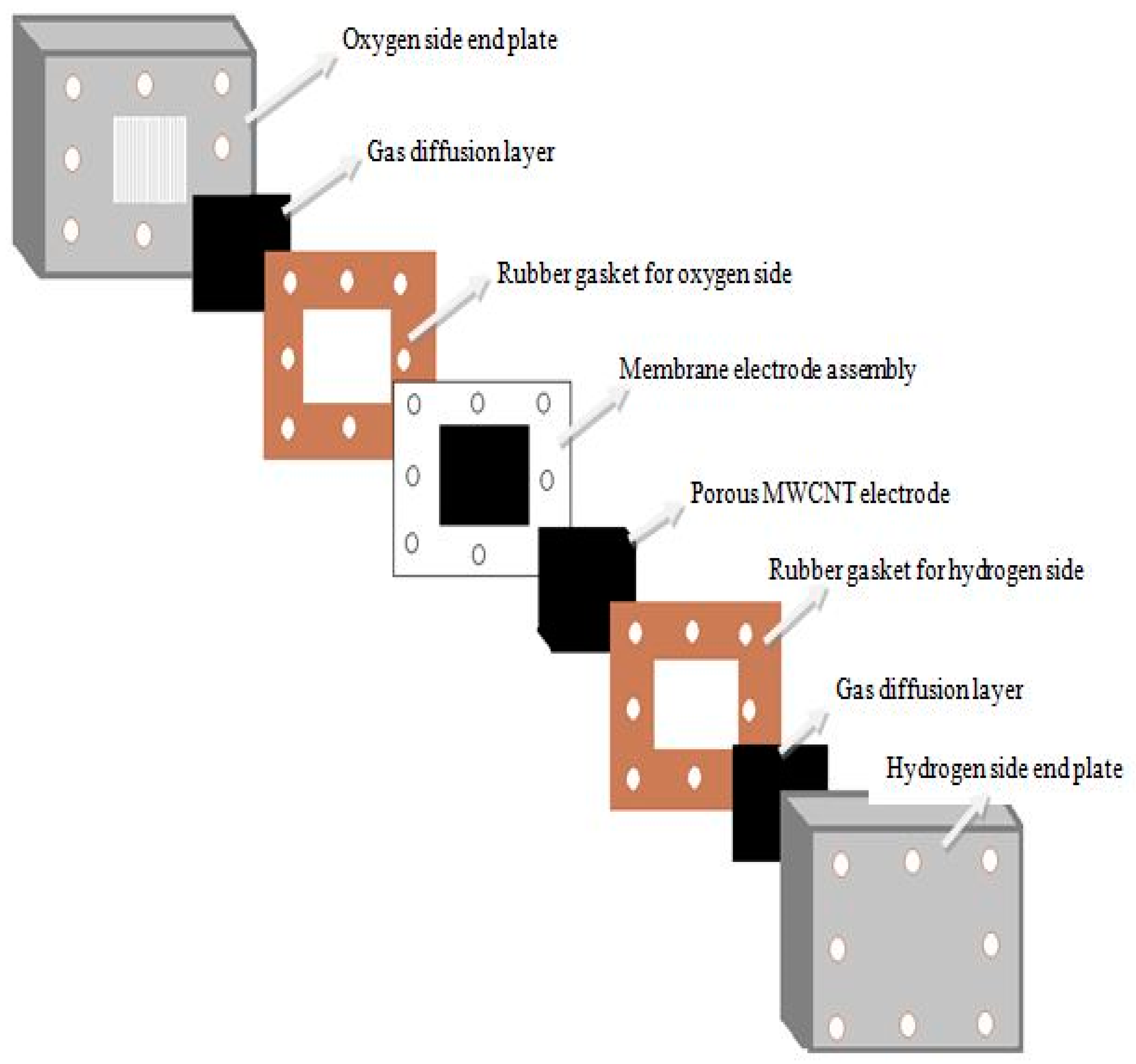 Processes 07 00238 g008 550