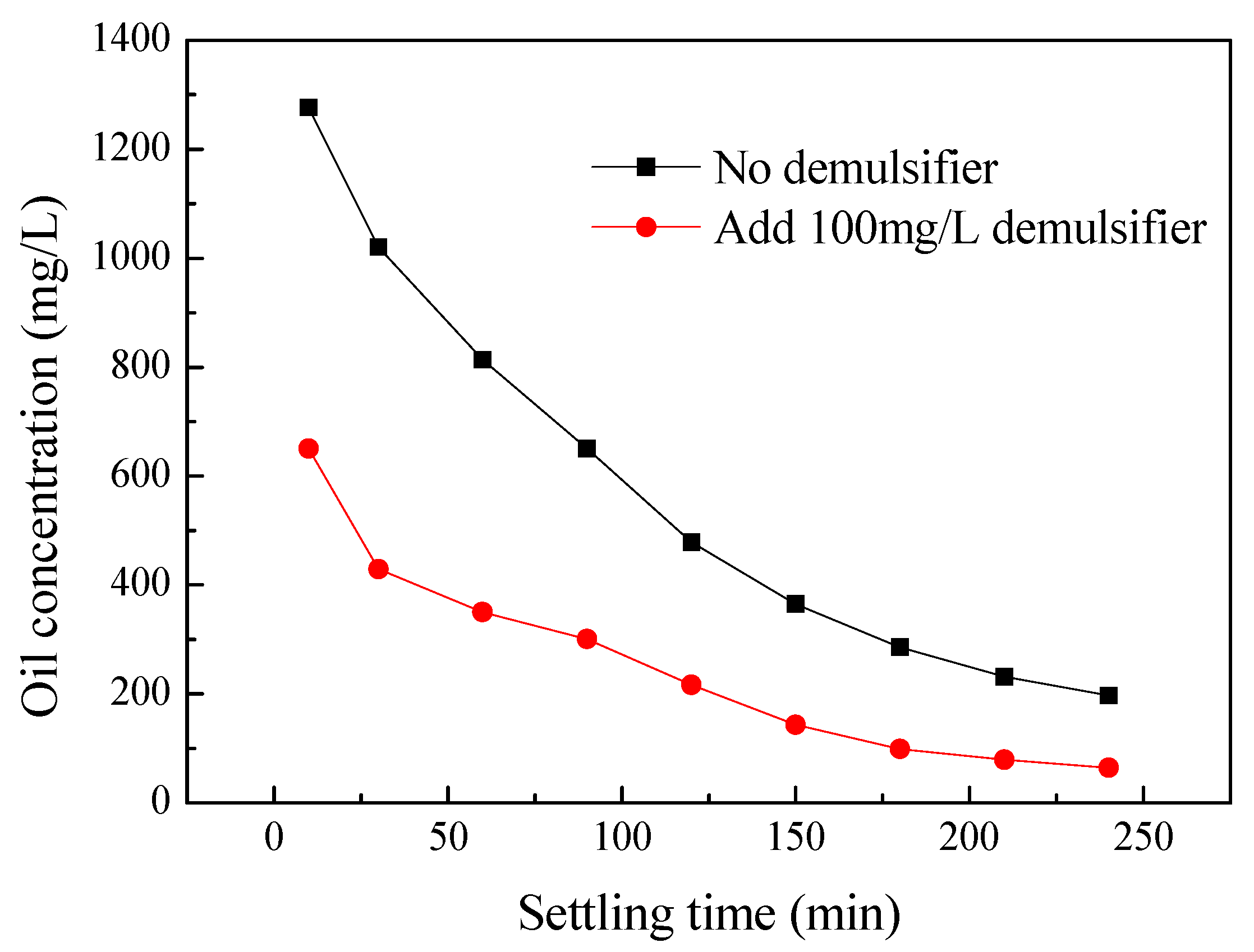 Processes 07 00239 g003