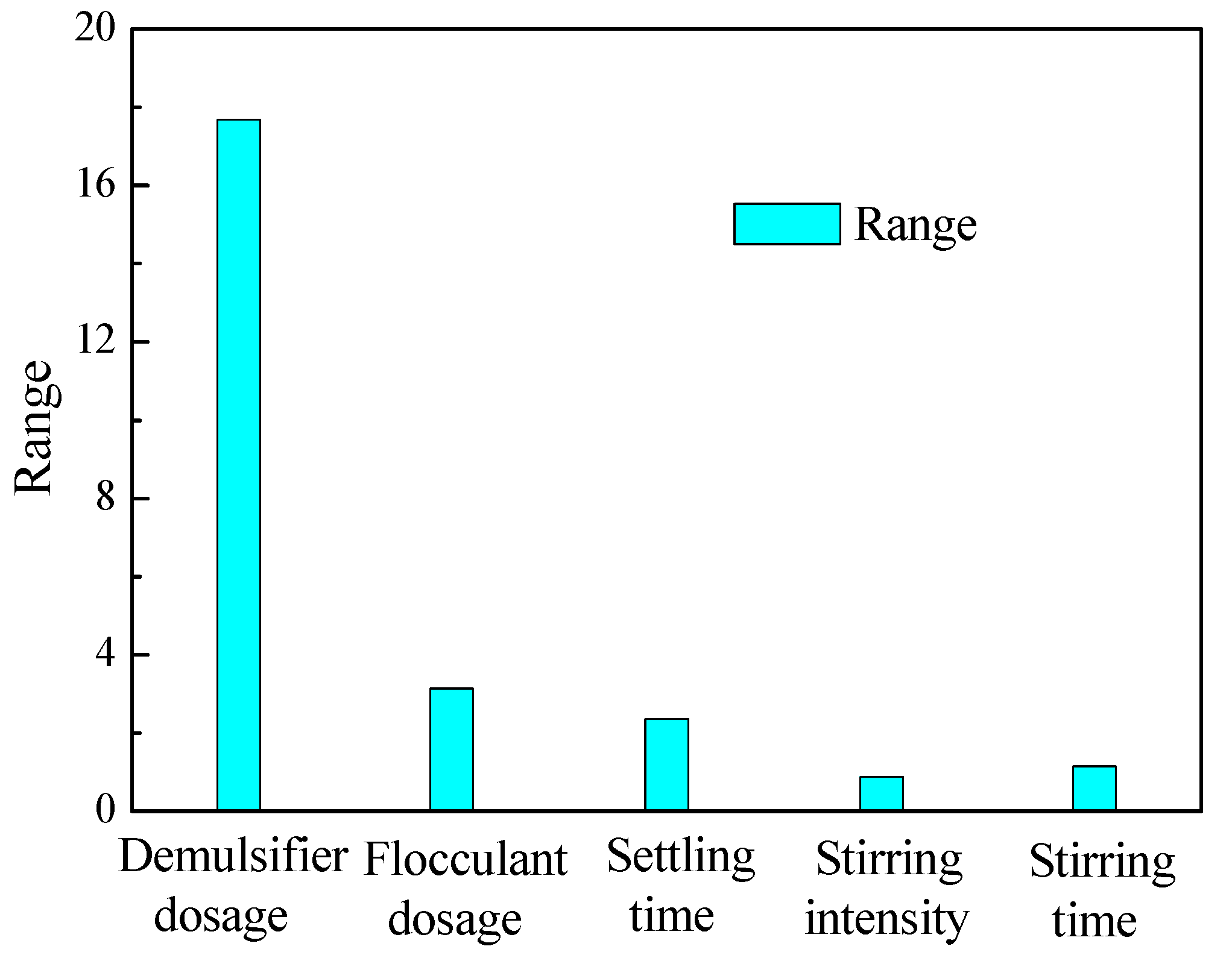 Processes 07 00239 g009