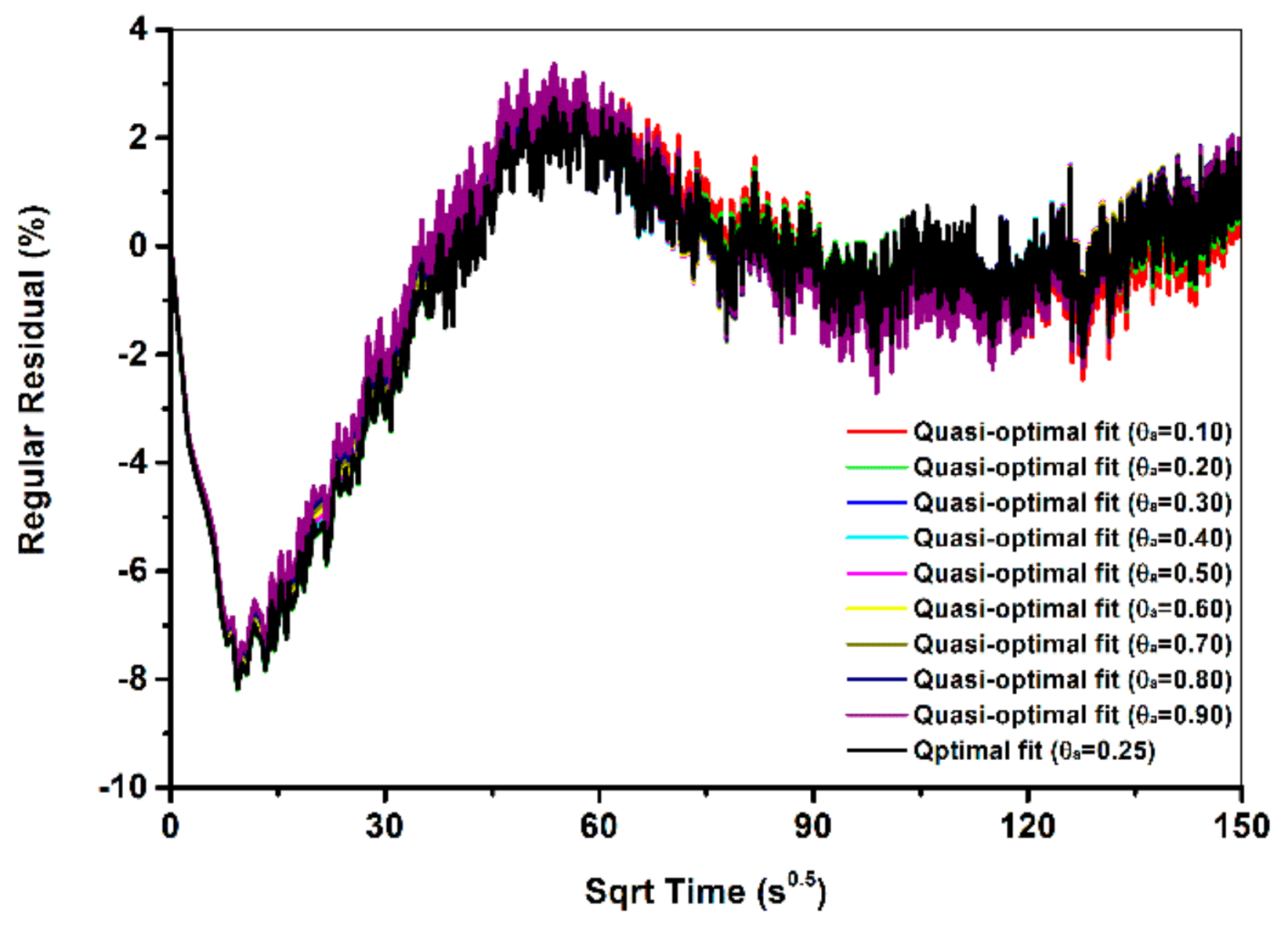 Processes 07 00241 g004
