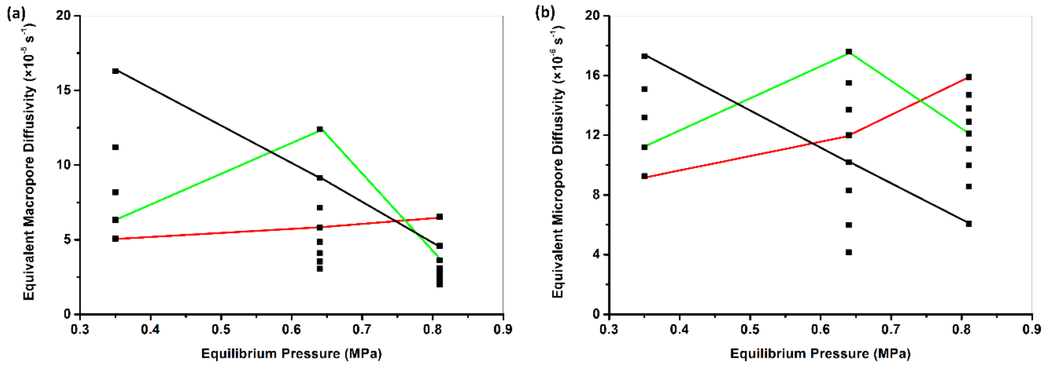 Processes 07 00241 g005