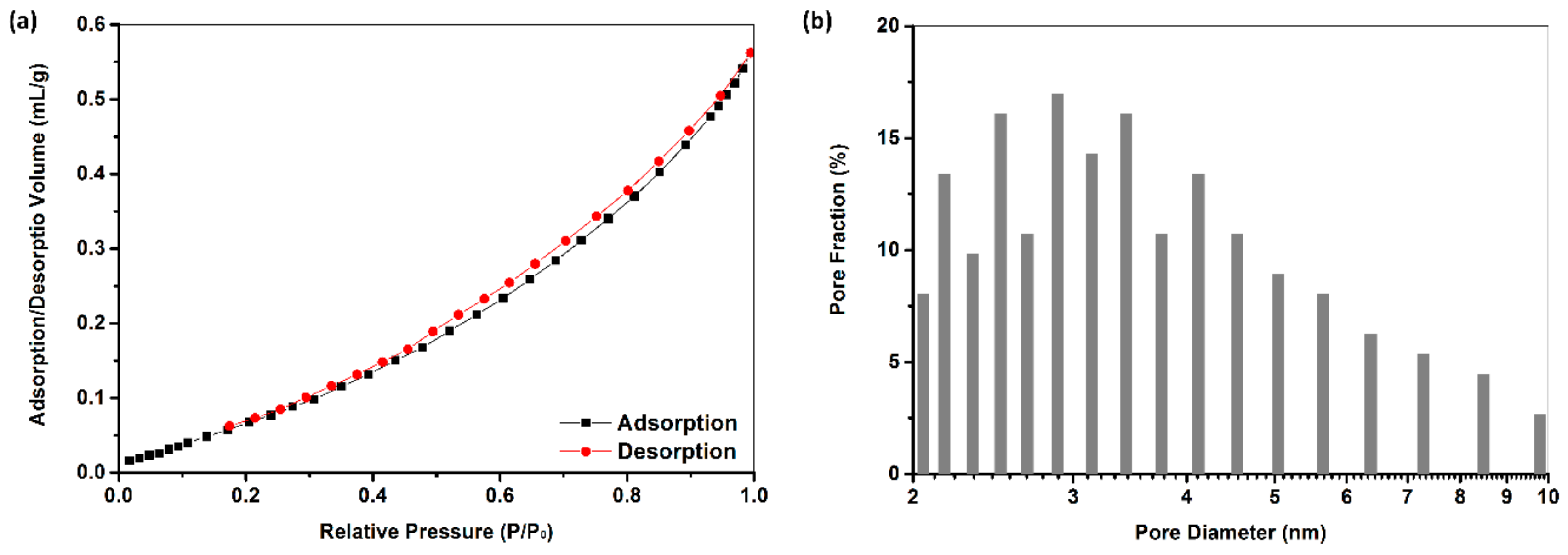 Processes 07 00241 g006