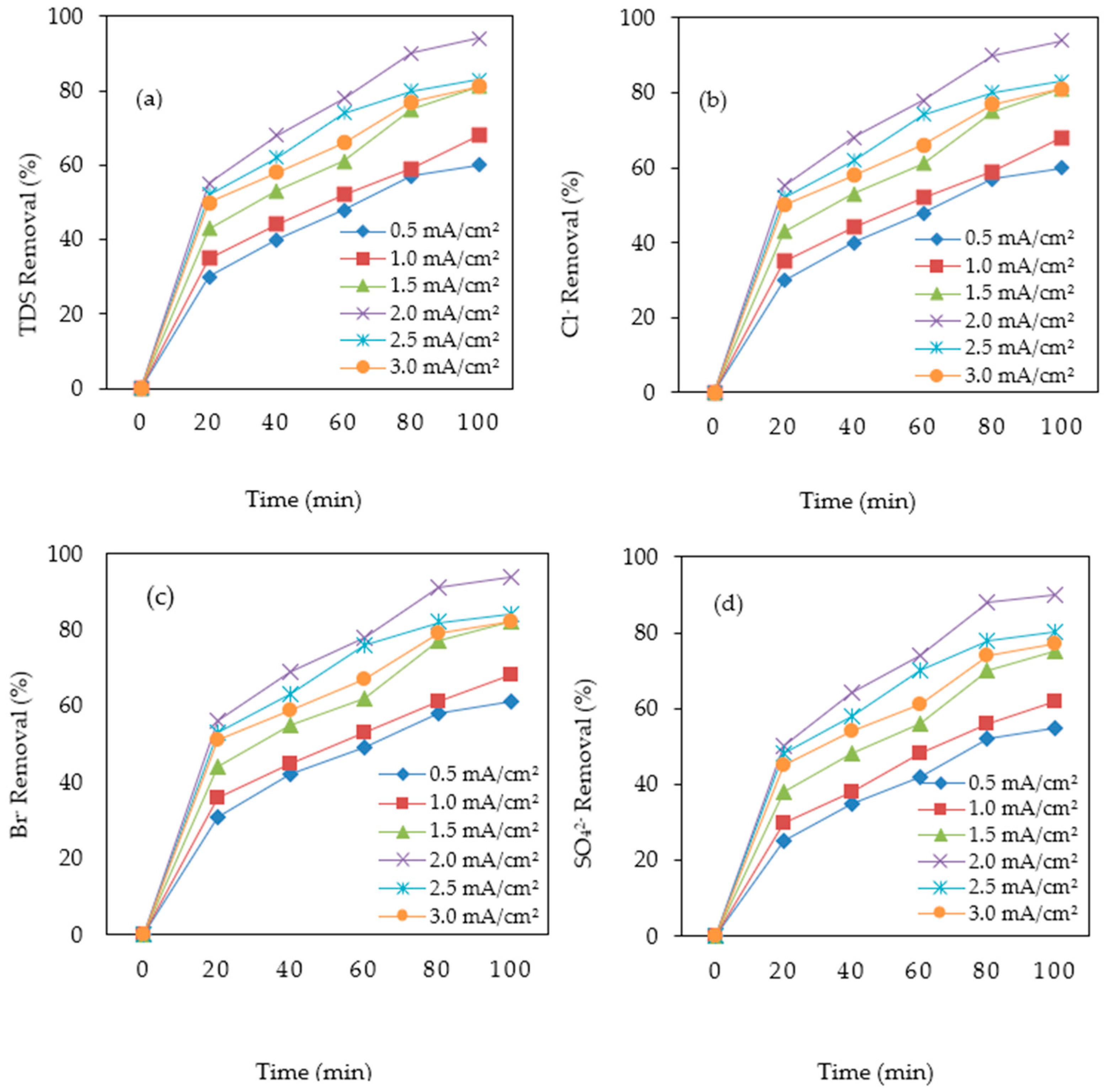 Processes 07 00242 g003 Processes 07 00242 g003