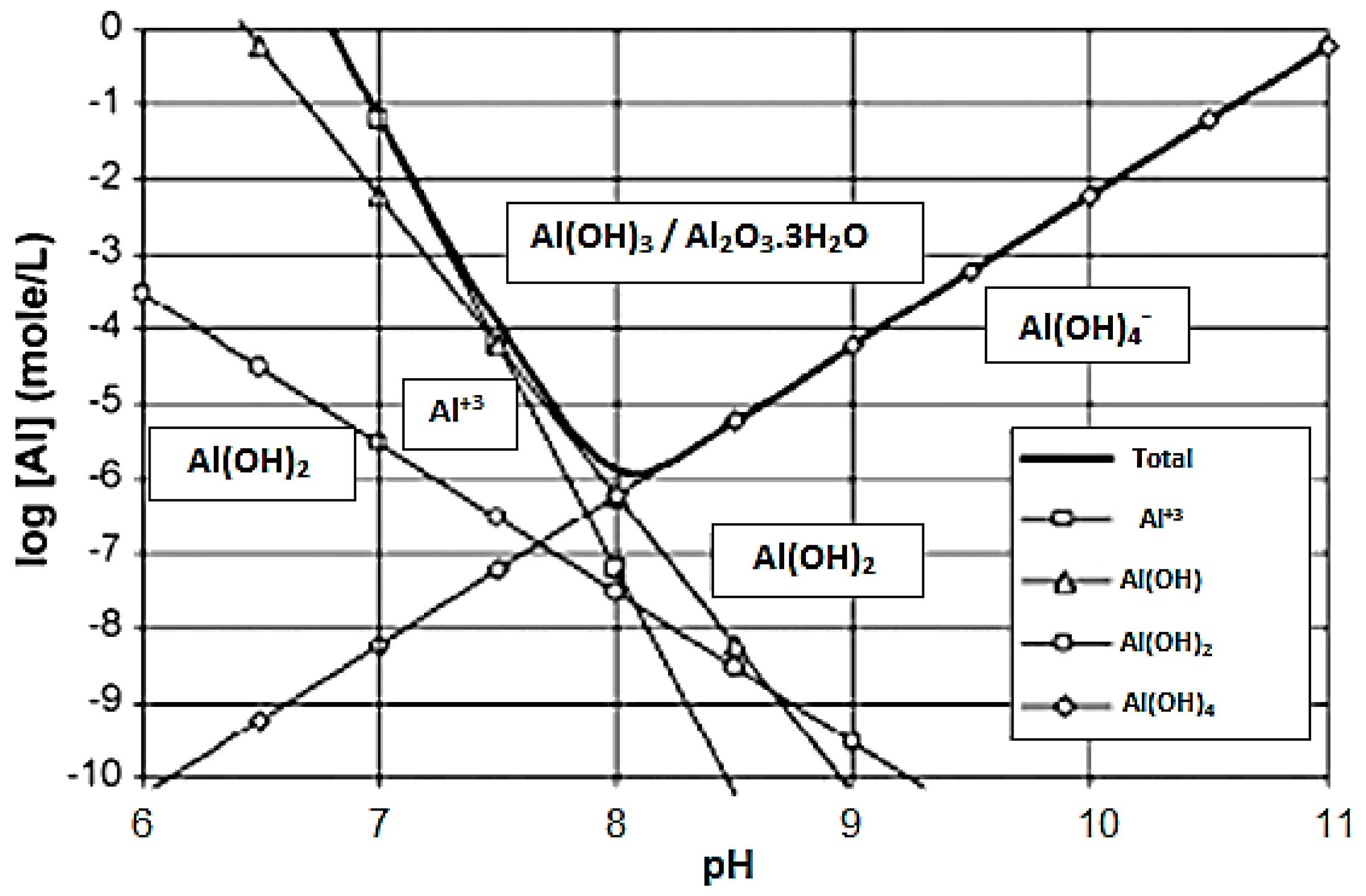 Processes 07 00242 g005 Processes 07 00242 g005
