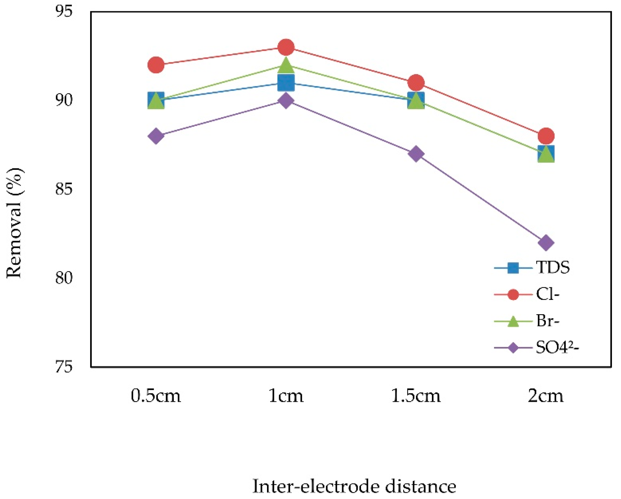 Processes 07 00242 g007 Processes 07 00242 g007
