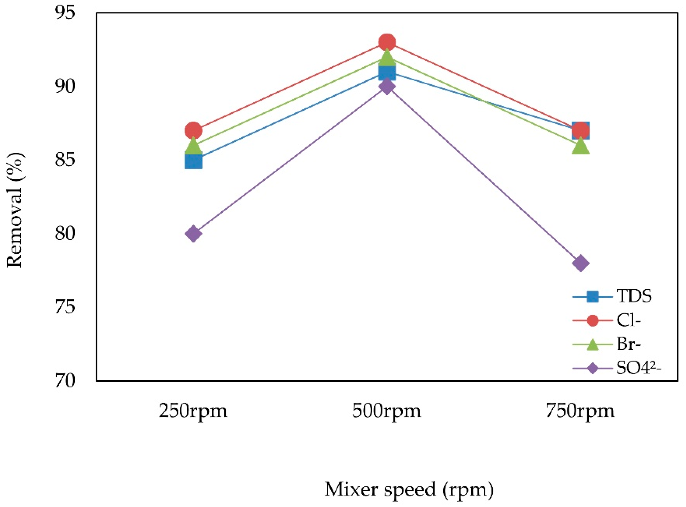 Processes 07 00242 g008 Processes 07 00242 g008