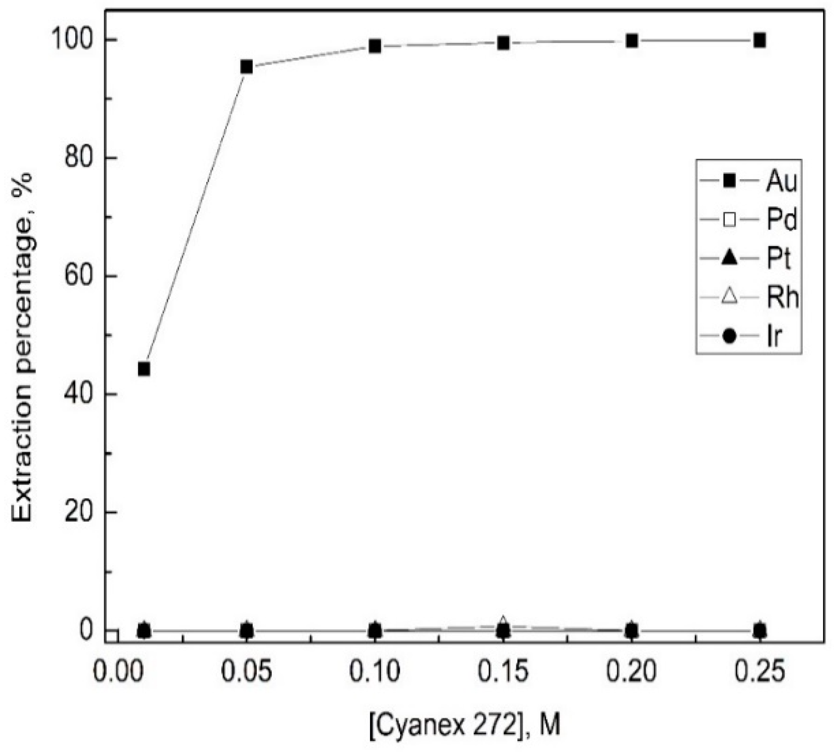 Processes 07 00243 g002