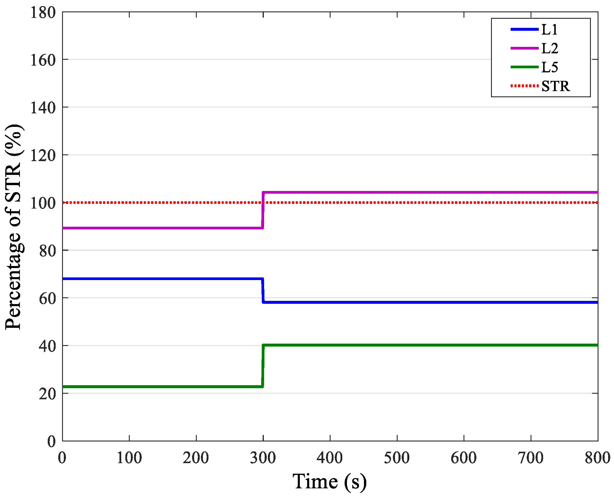 Processes 07 00244 g007