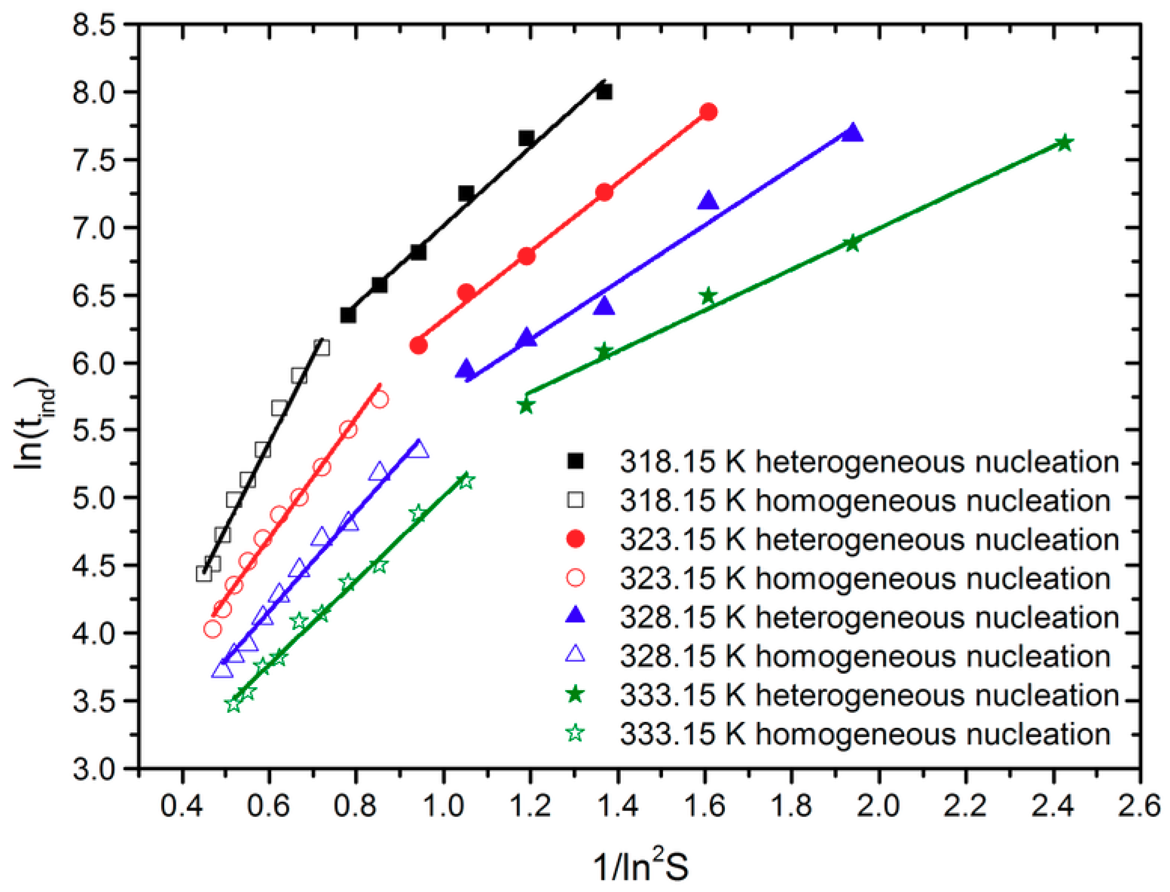 Processes 07 00248 g003