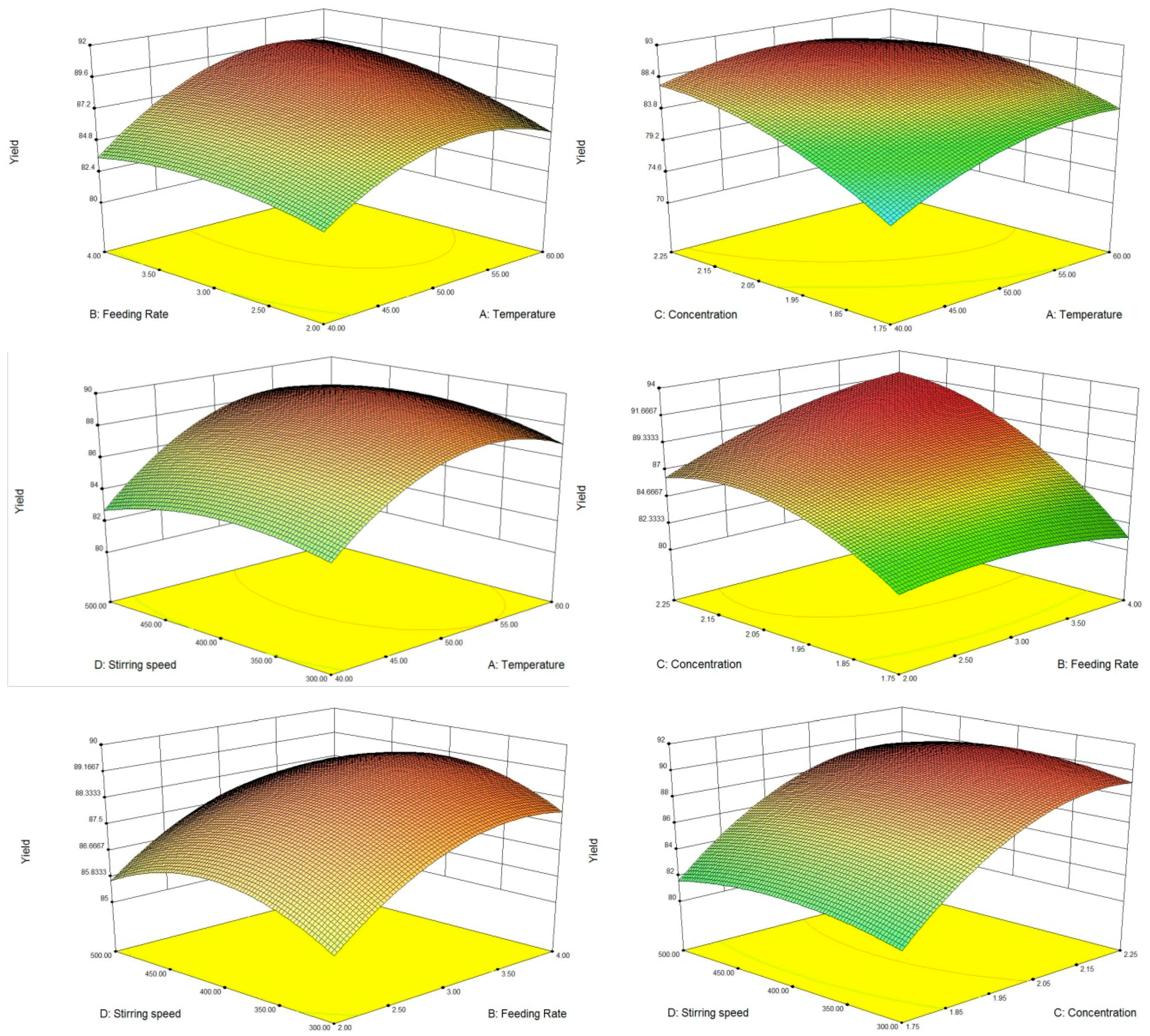 Processes 07 00248 g006