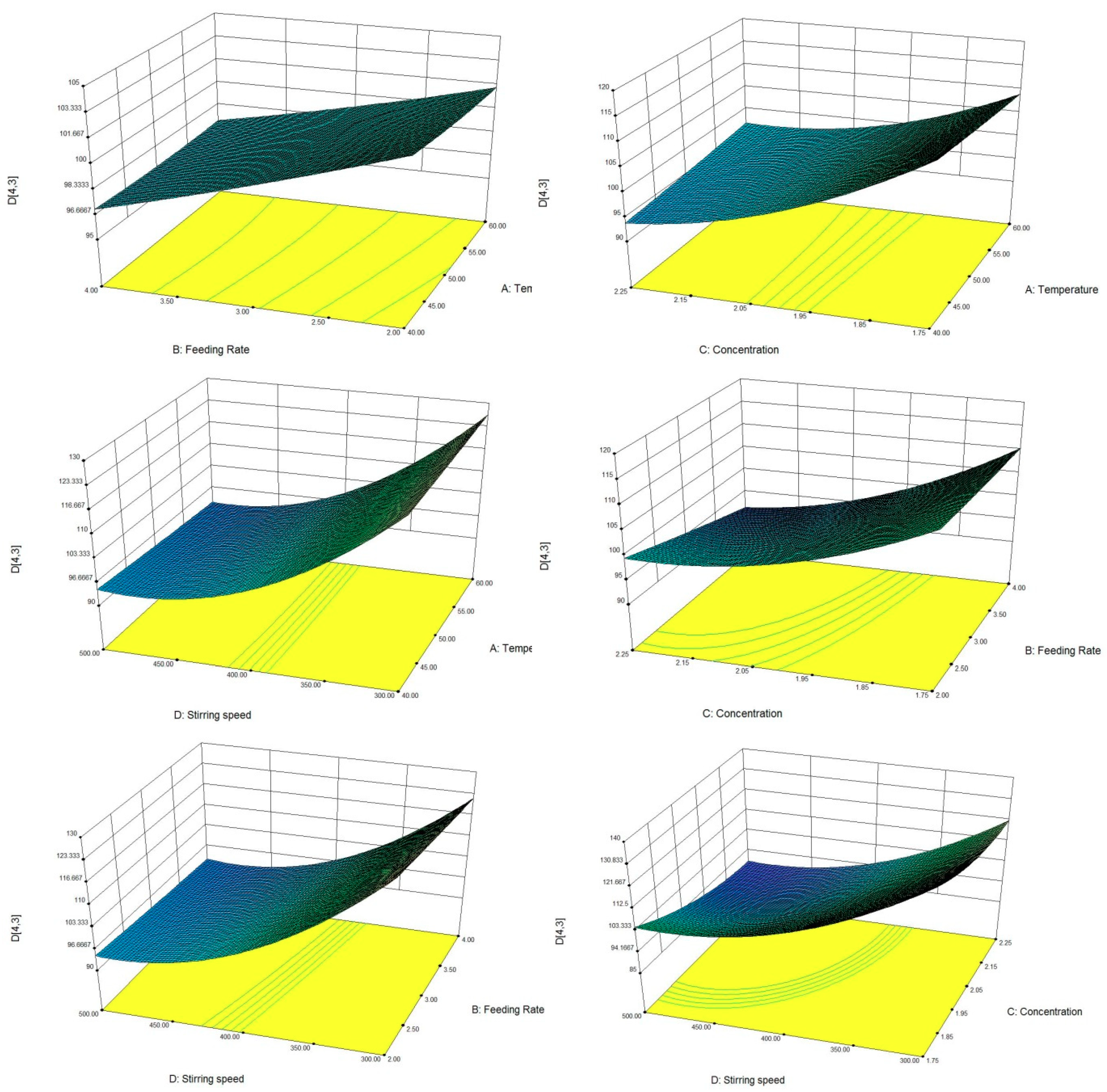 Processes 07 00248 g007