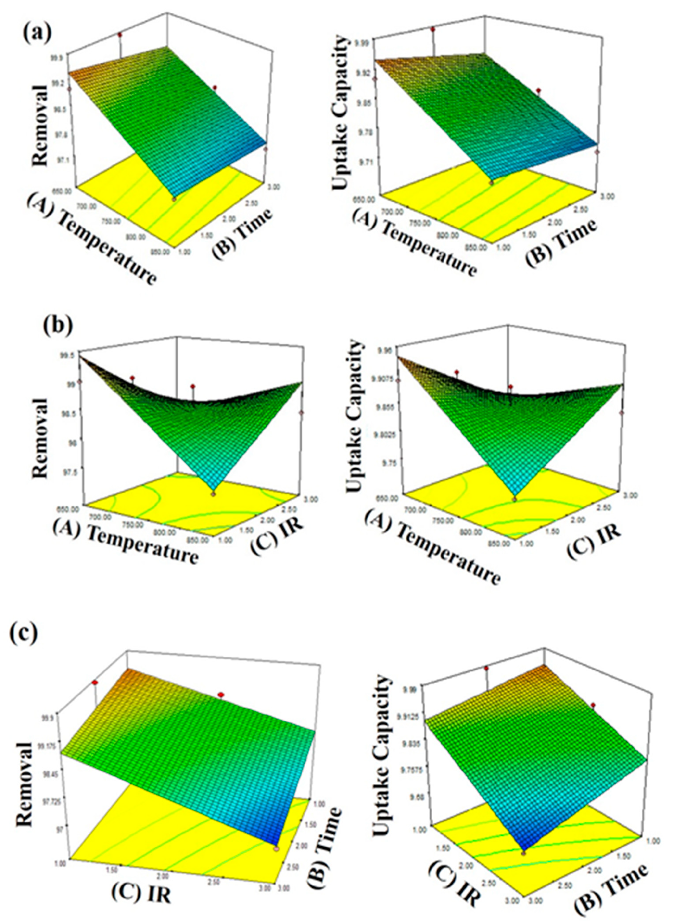 Processes 07 00249 g002 Processes 07 00249 g002