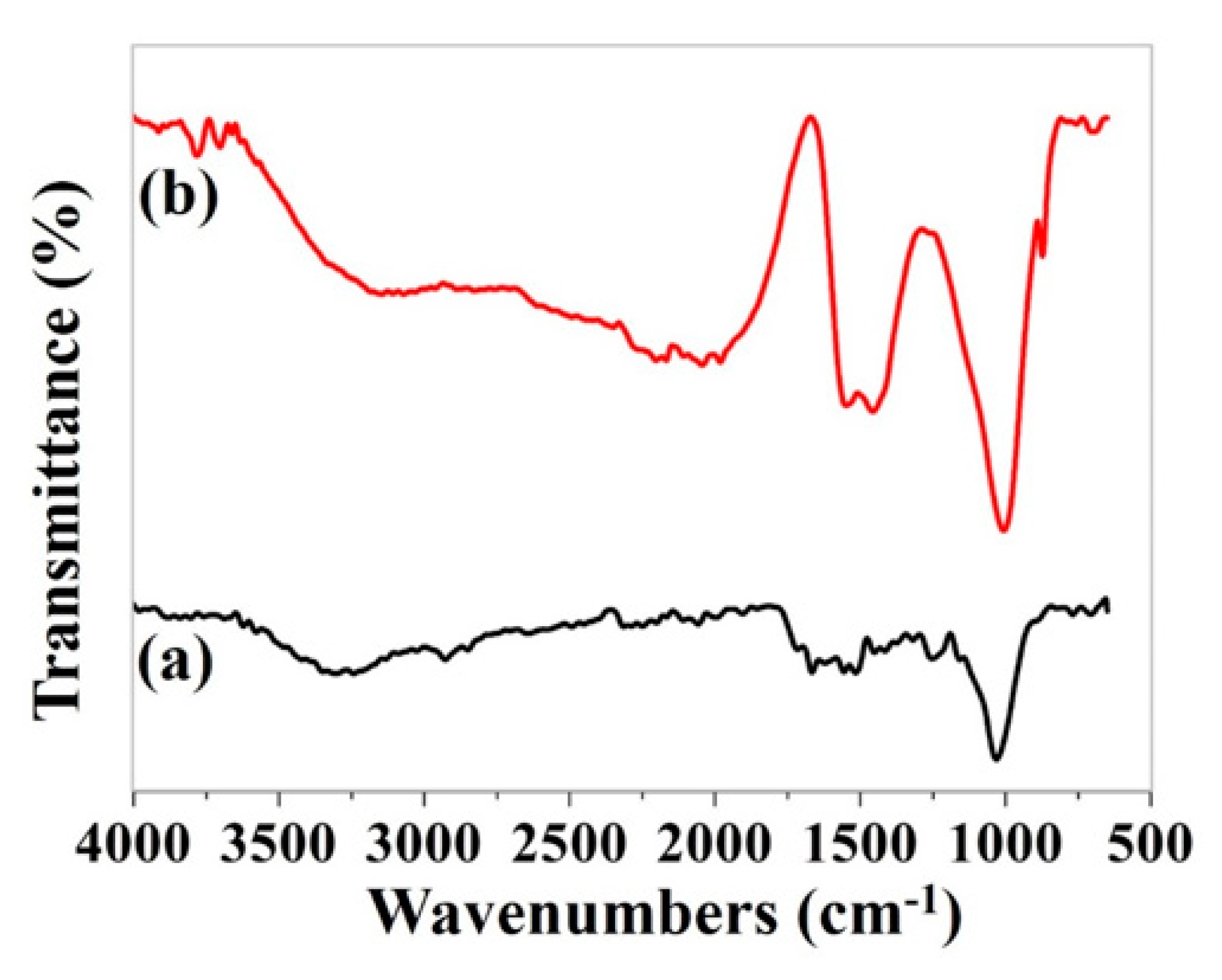 Processes 07 00249 g003 Processes 07 00249 g003