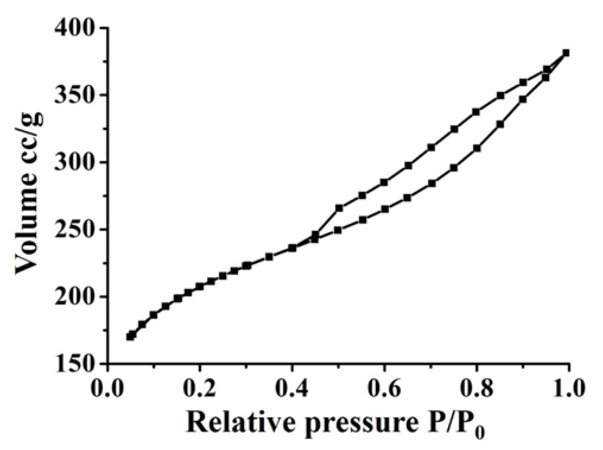 Processes 07 00249 g007 Processes 07 00249 g007