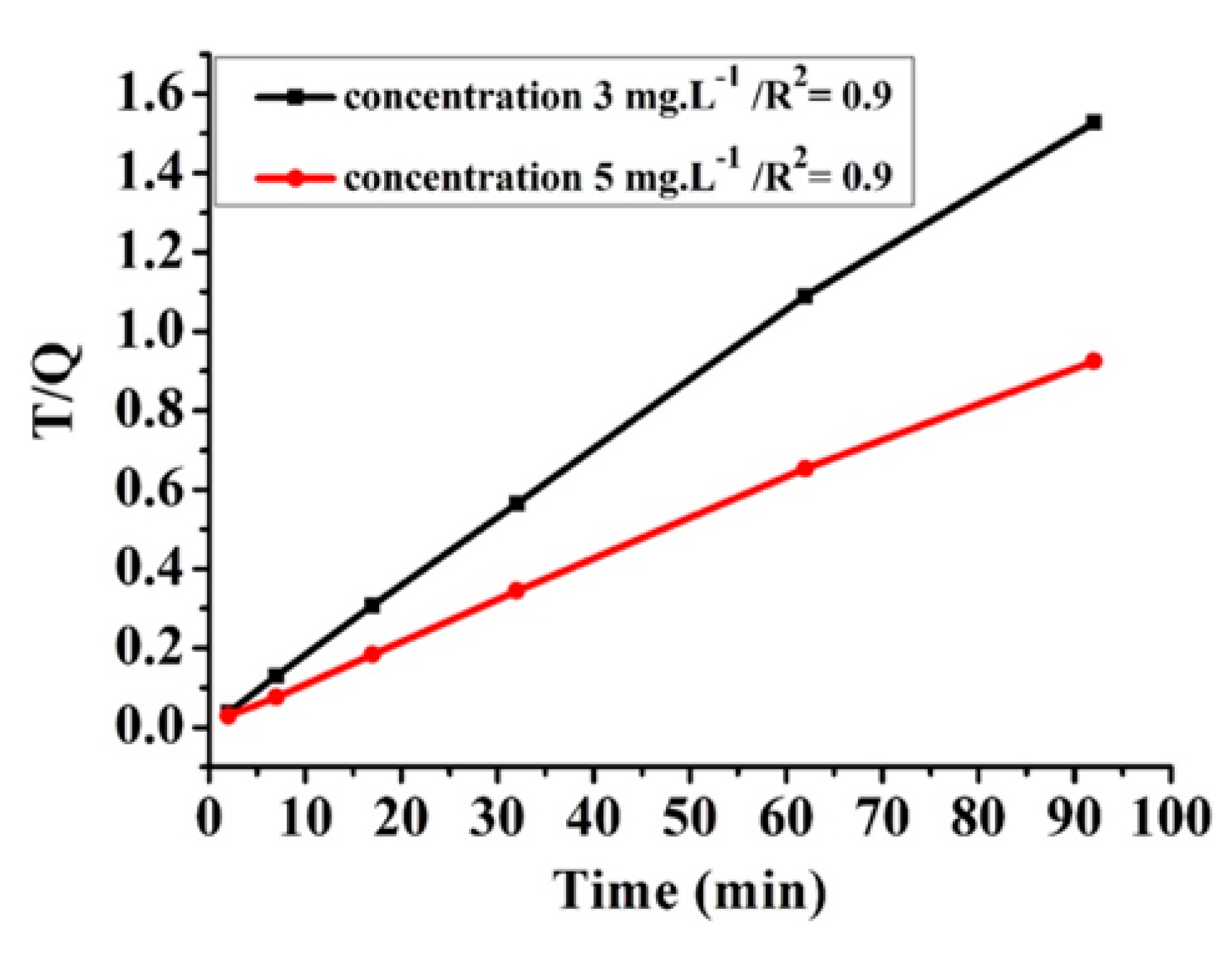 Processes 07 00249 g010 Processes 07 00249 g010