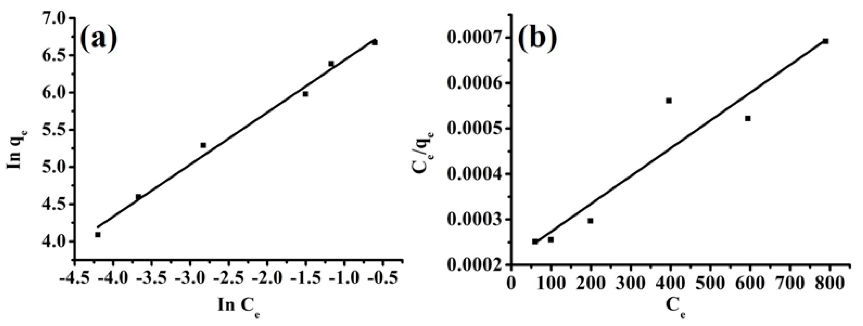Processes 07 00249 g011 Processes 07 00249 g011