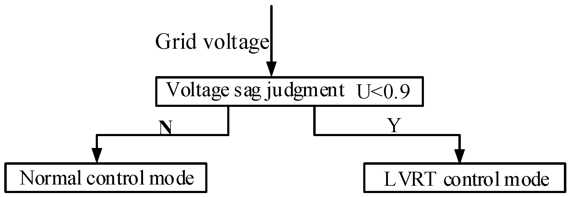 Processes 07 00250 g002 550