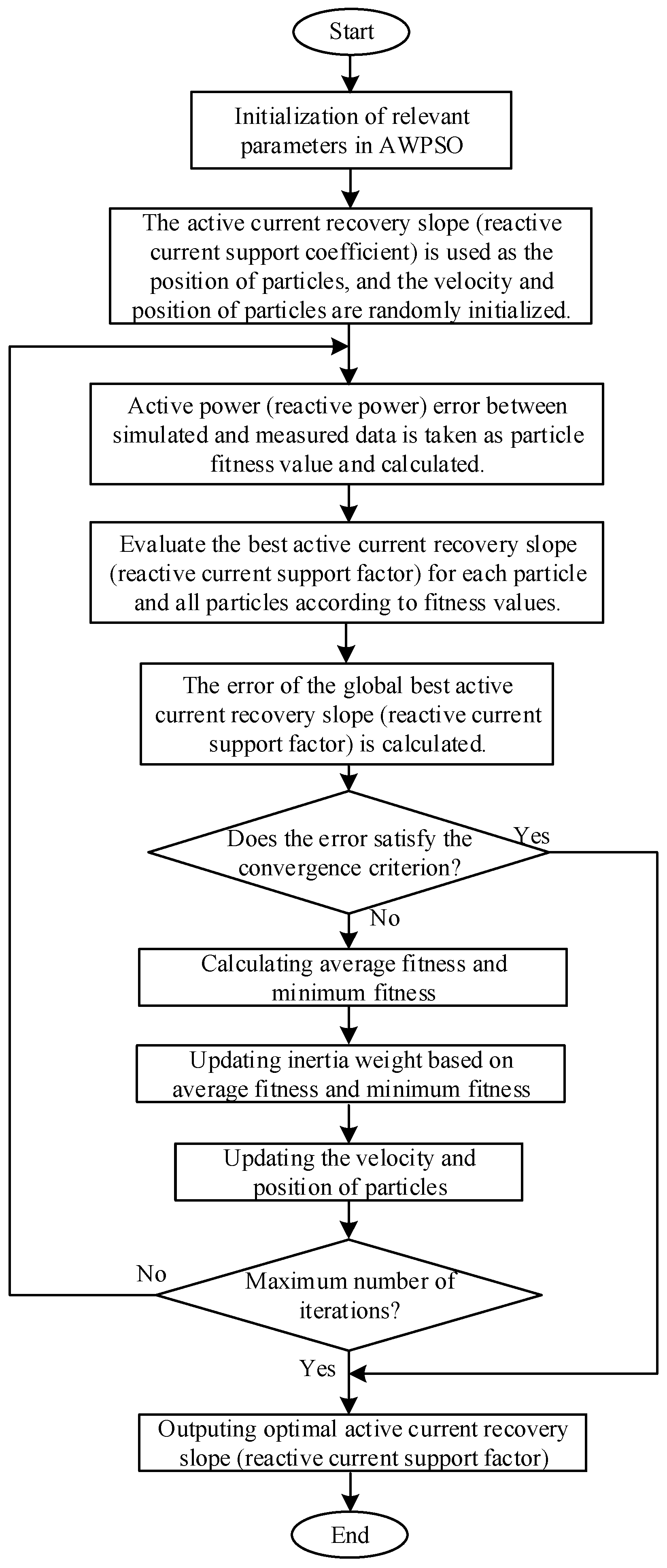 Processes 07 00250 g008 550