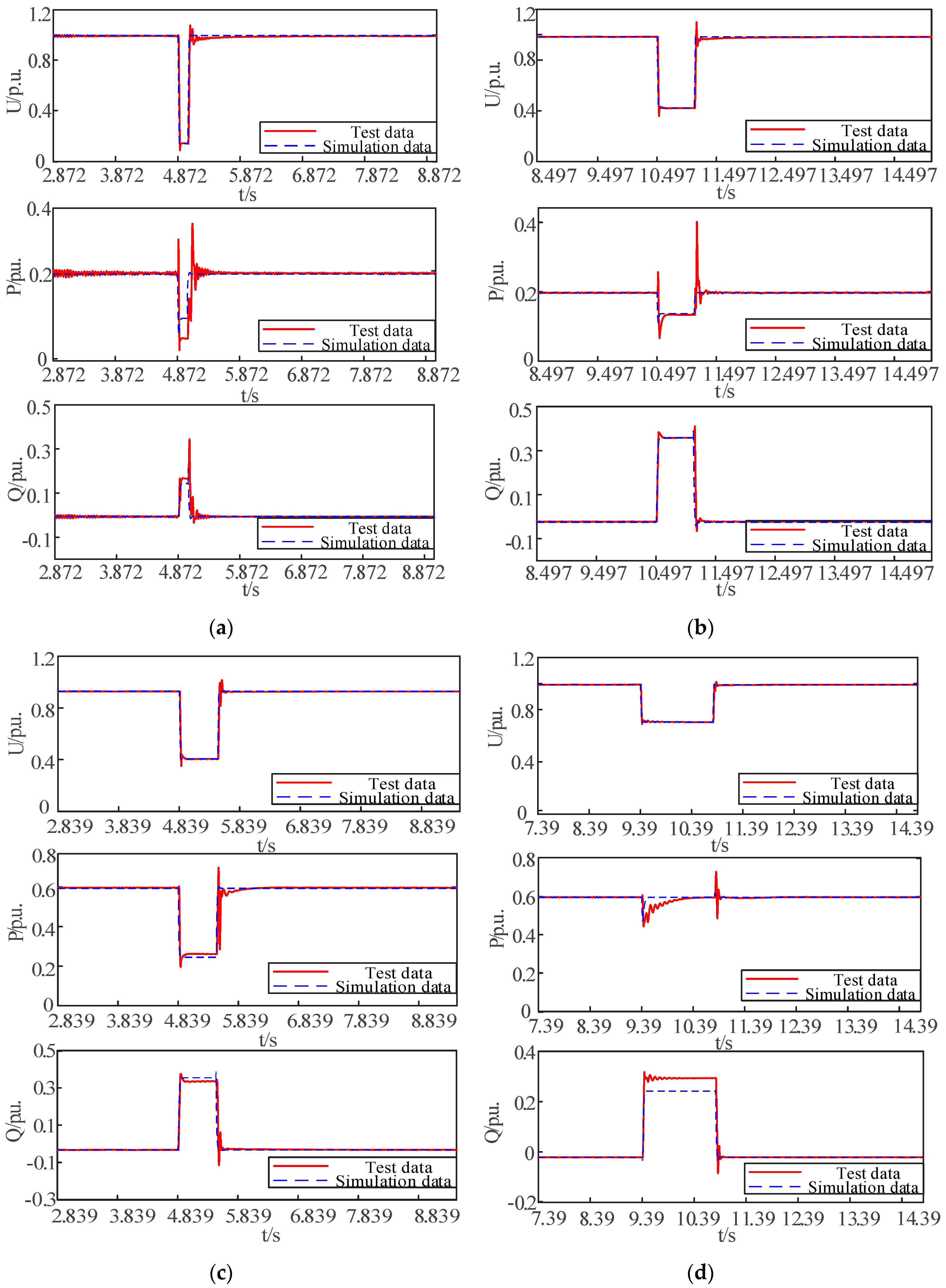 Processes 07 00250 g010a 550