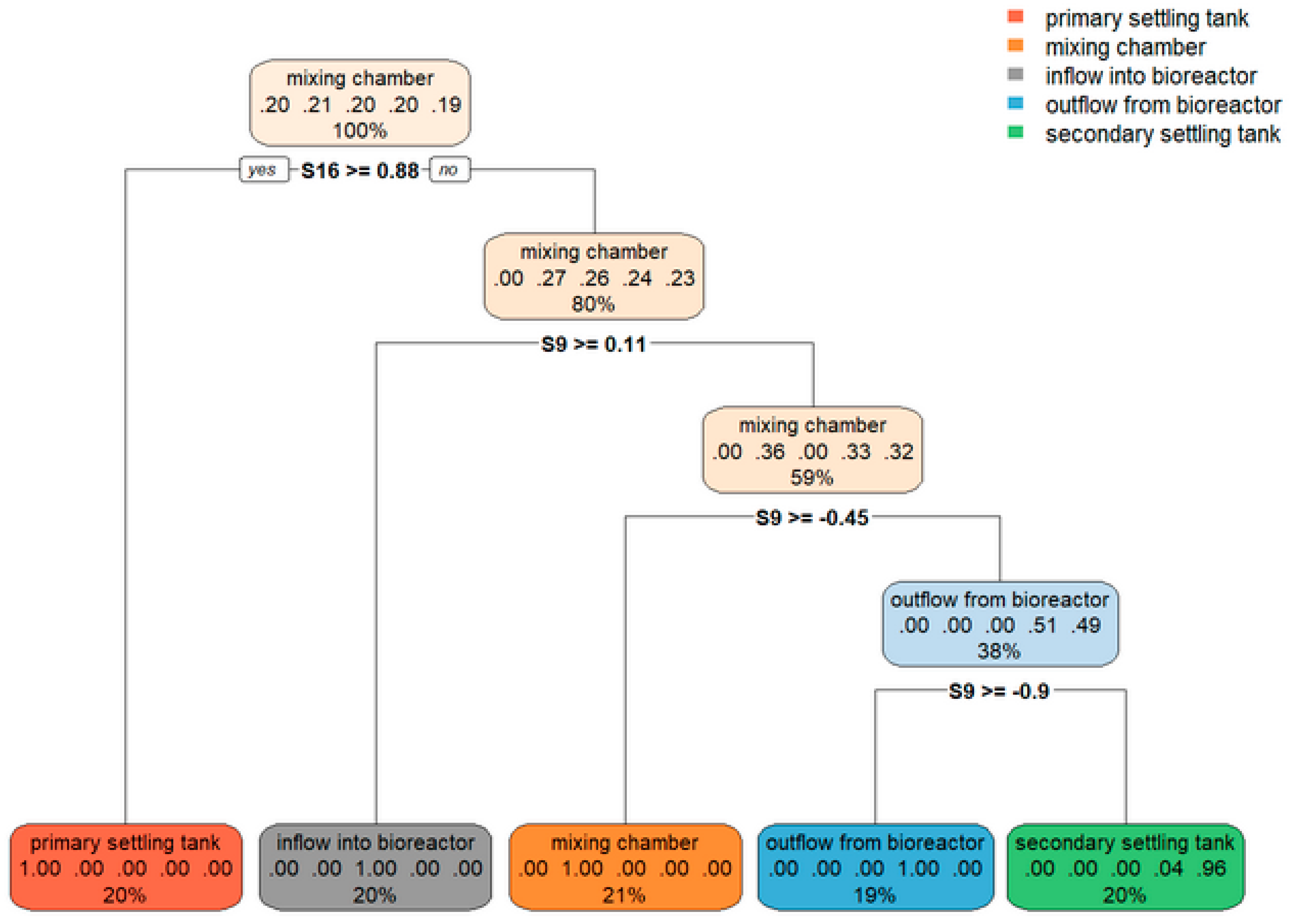 Processes 07 00251 g007