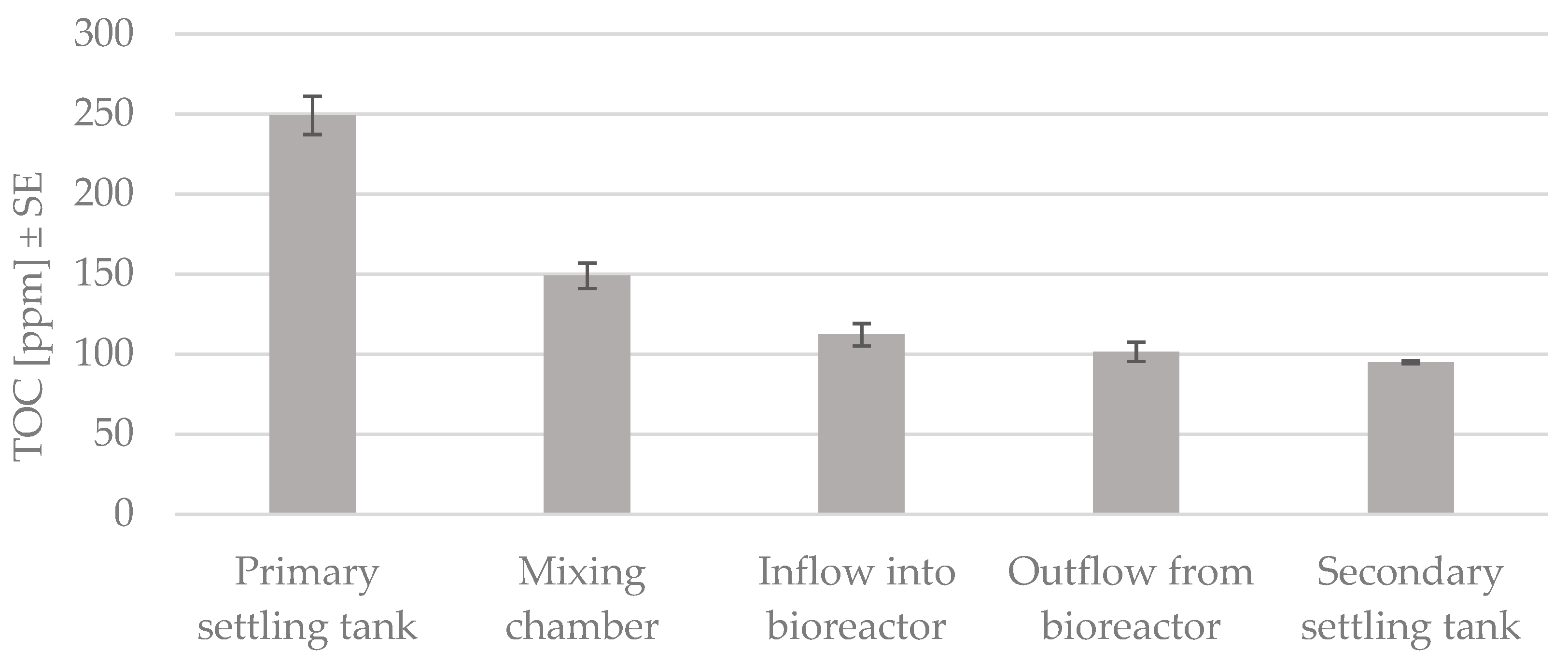Processes 07 00251 g008