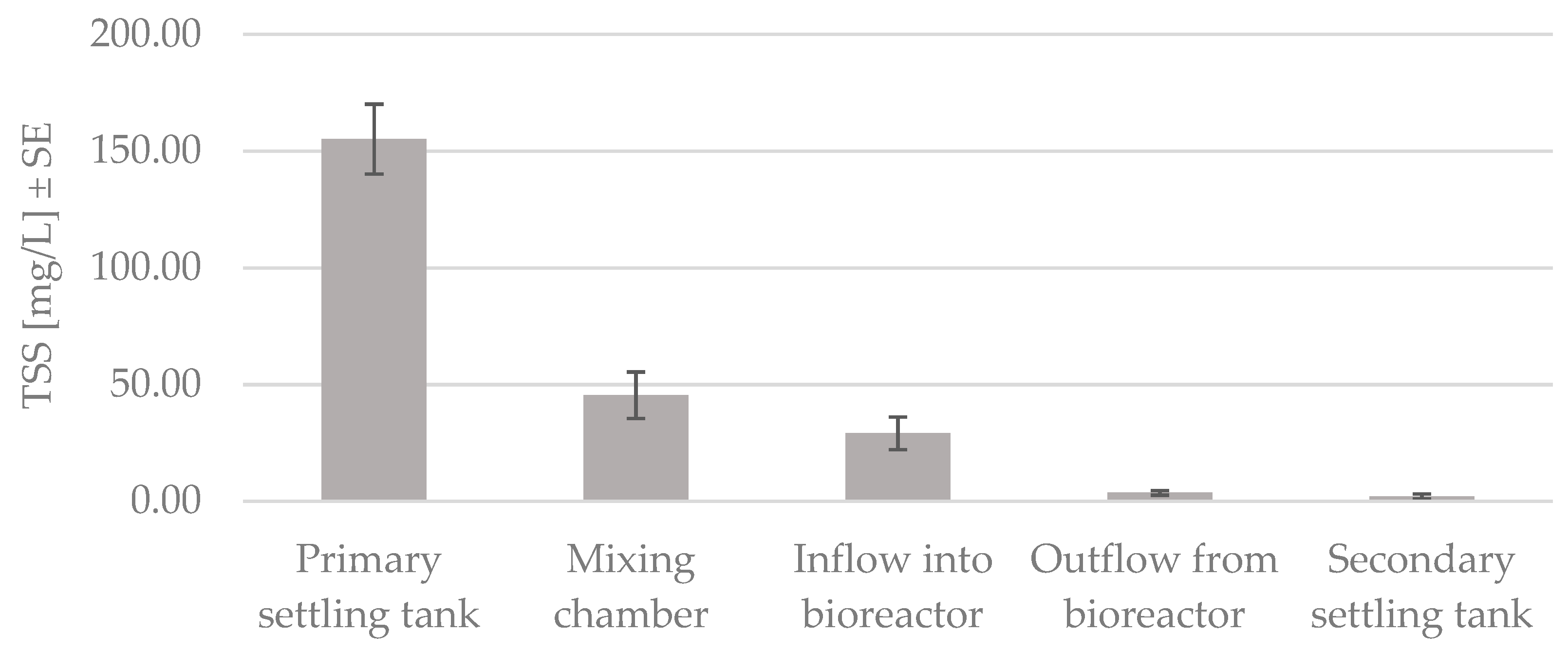 Processes 07 00251 g009