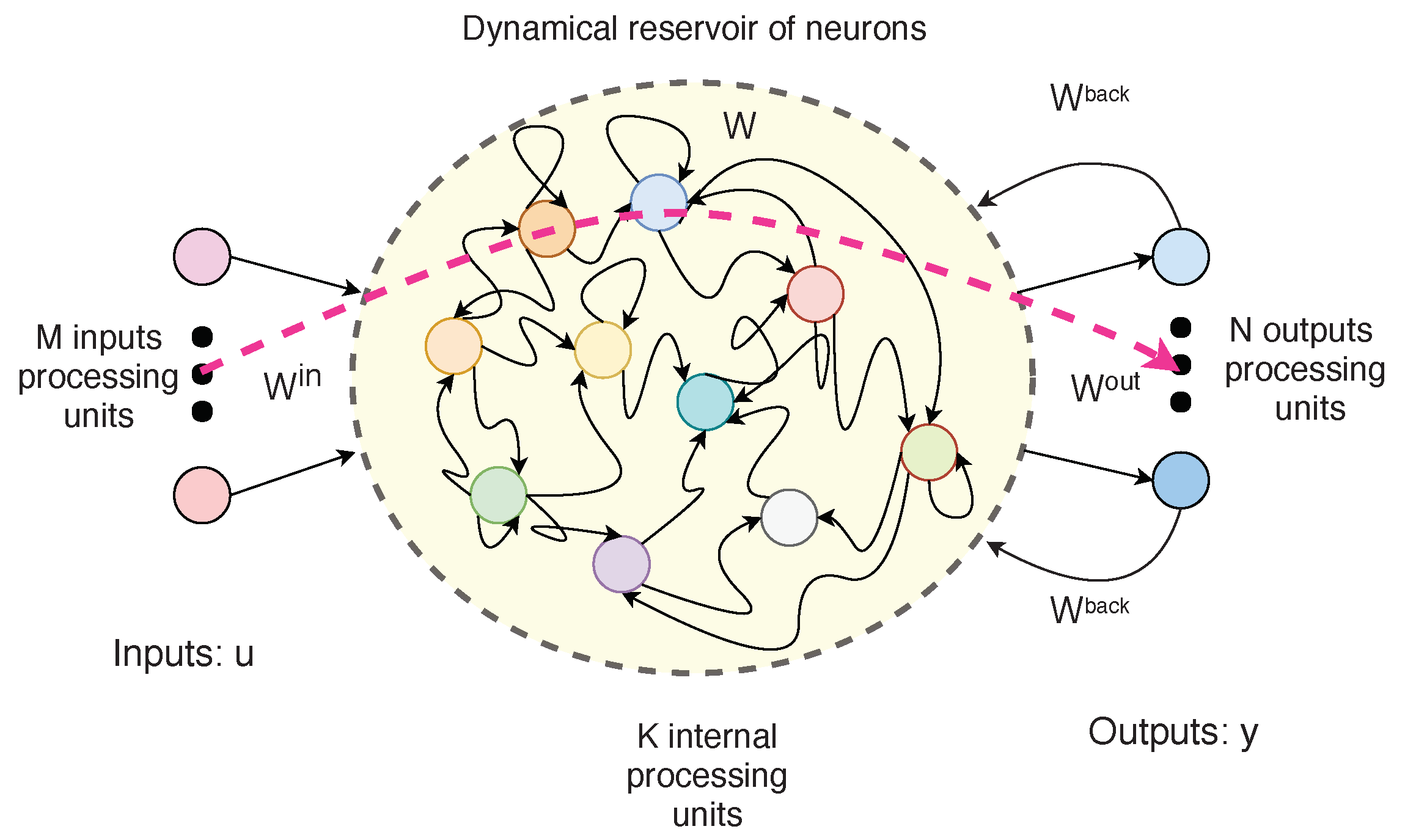 Processes 07 00252 g001