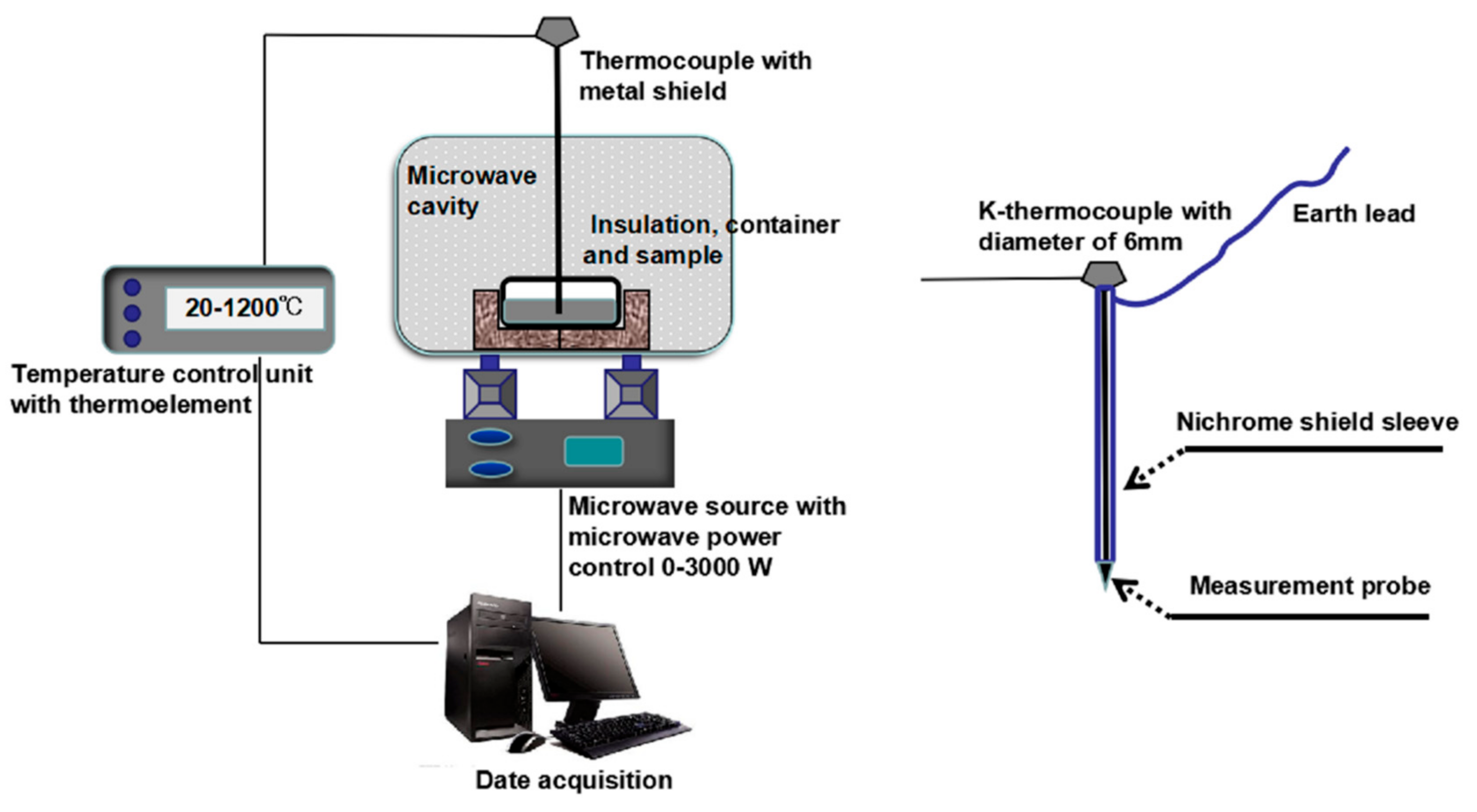 Processes 07 00257 g003 550