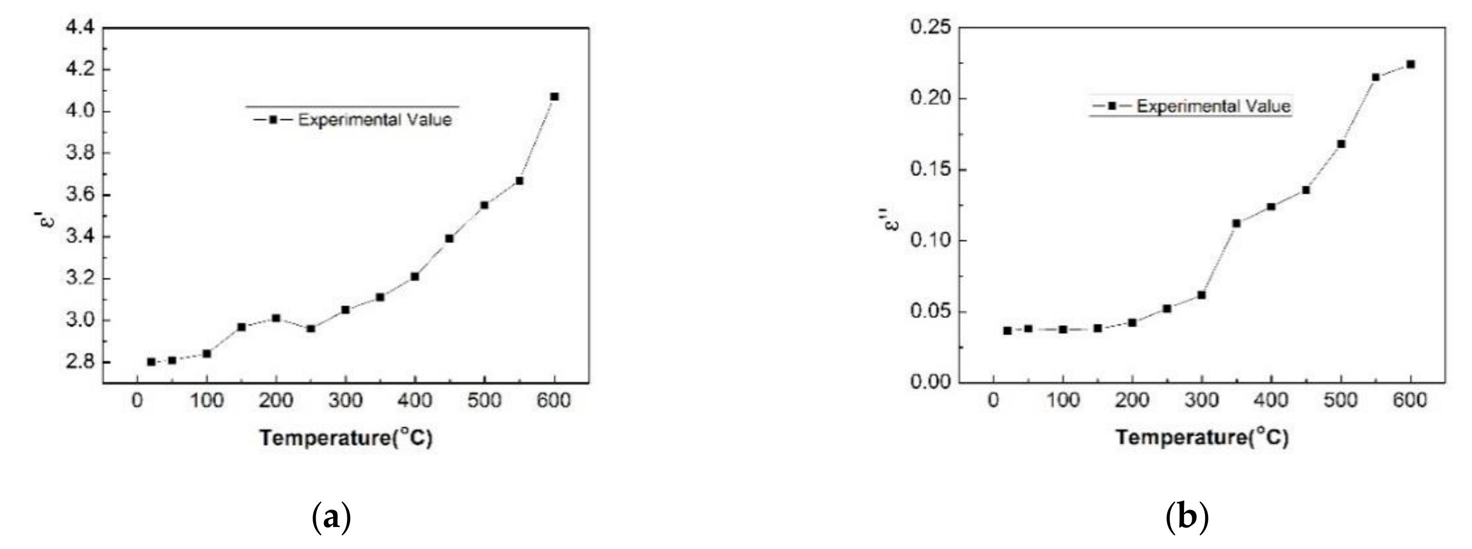 Processes 07 00257 g005a 550
