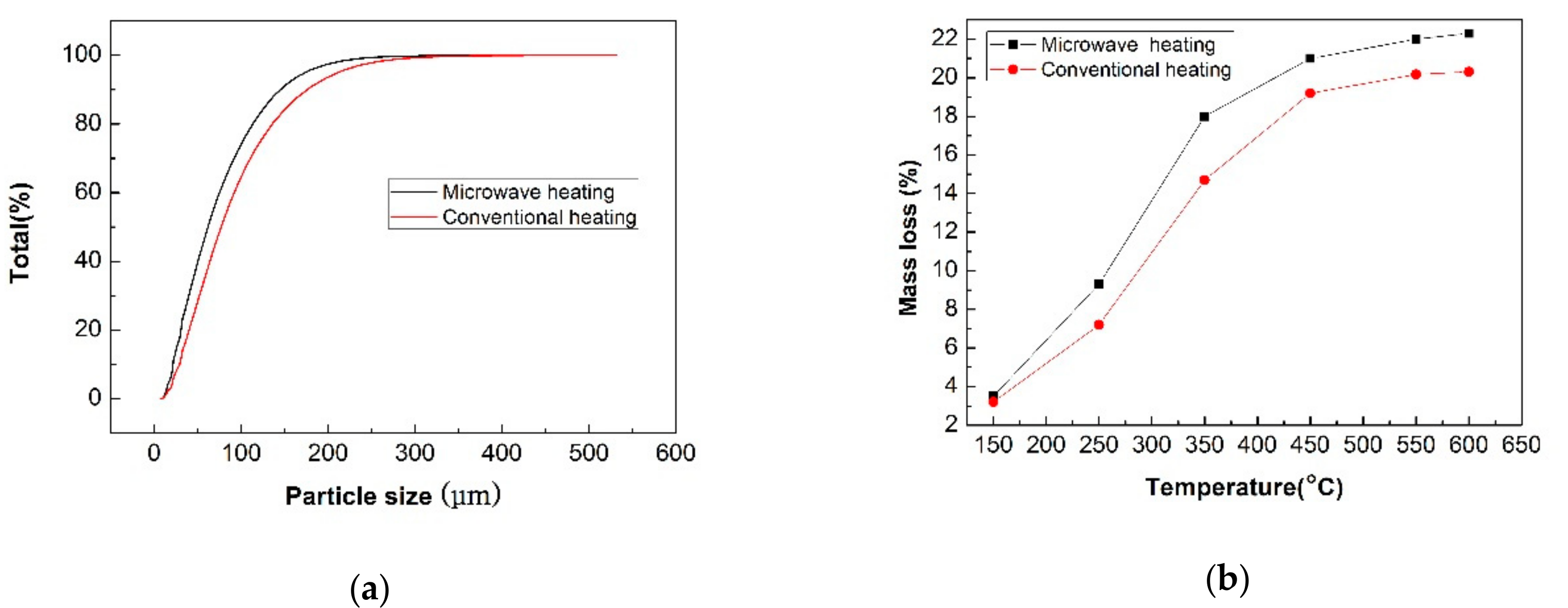 Processes 07 00257 g009 550