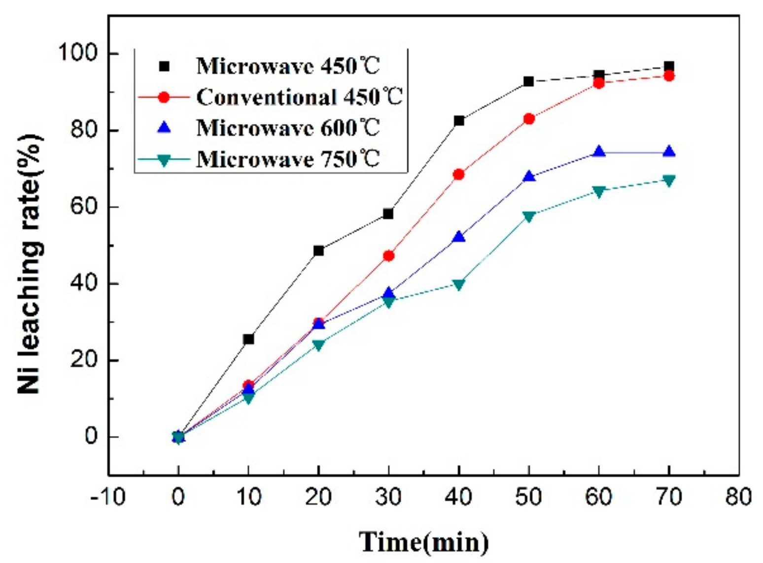 Processes 07 00257 g010 550