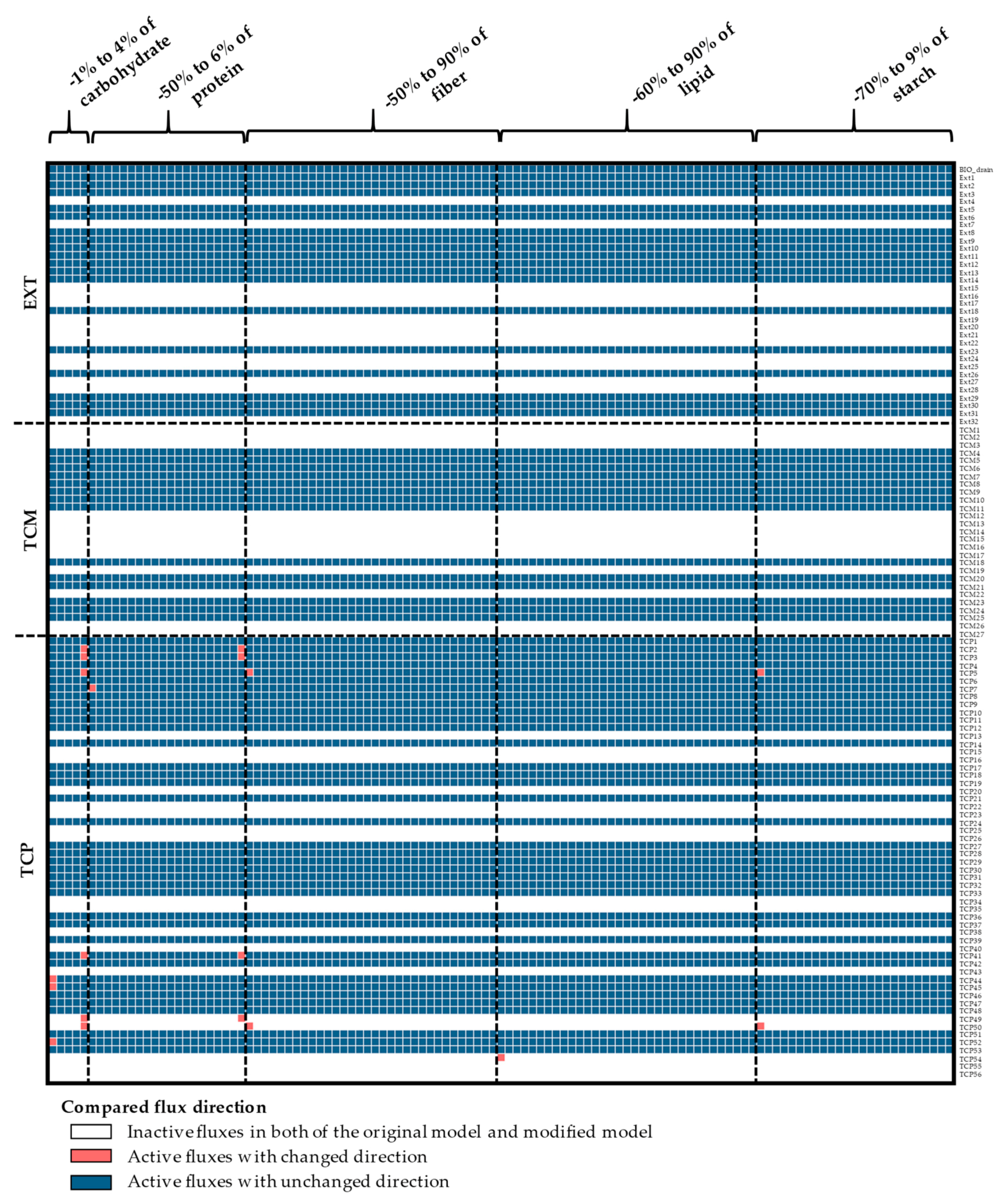 Processes 07 00259 g0a12