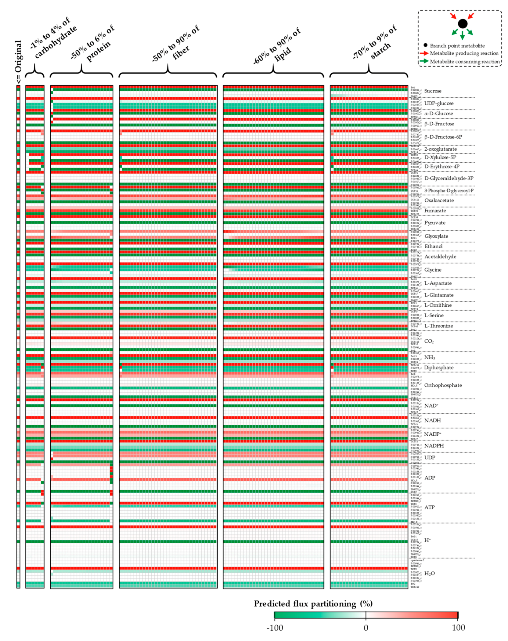 Processes 07 00259 g0a13