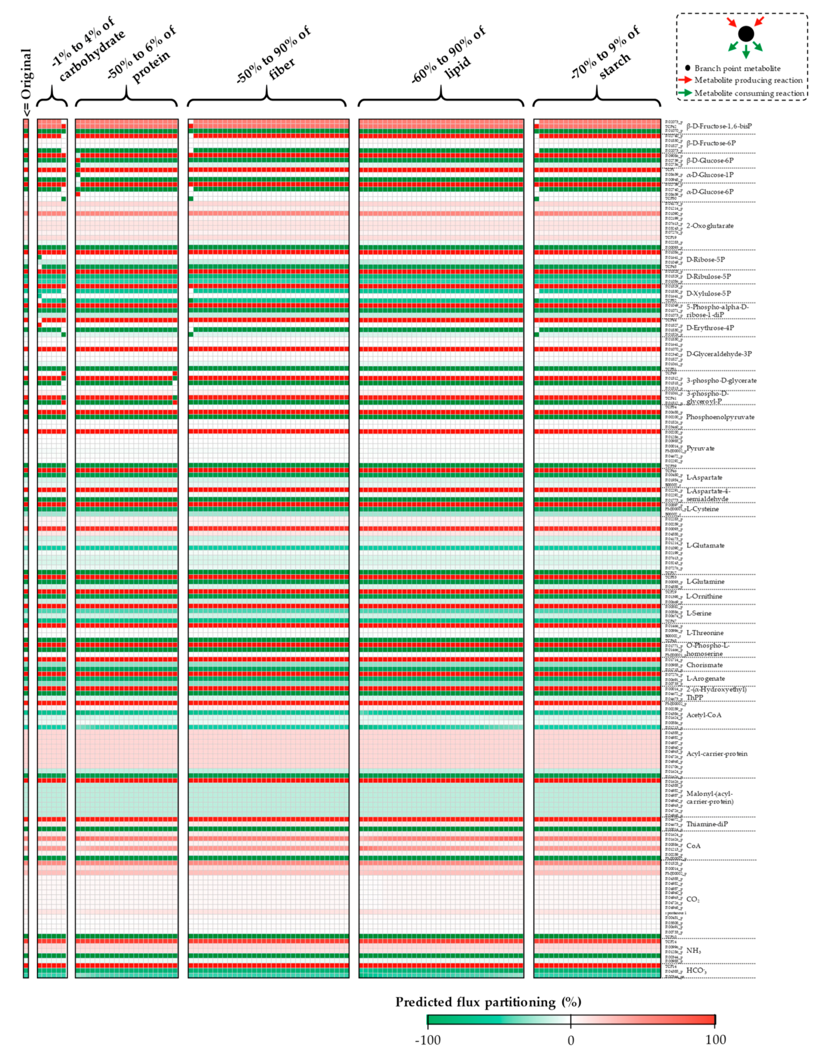 Processes 07 00259 g0a15a